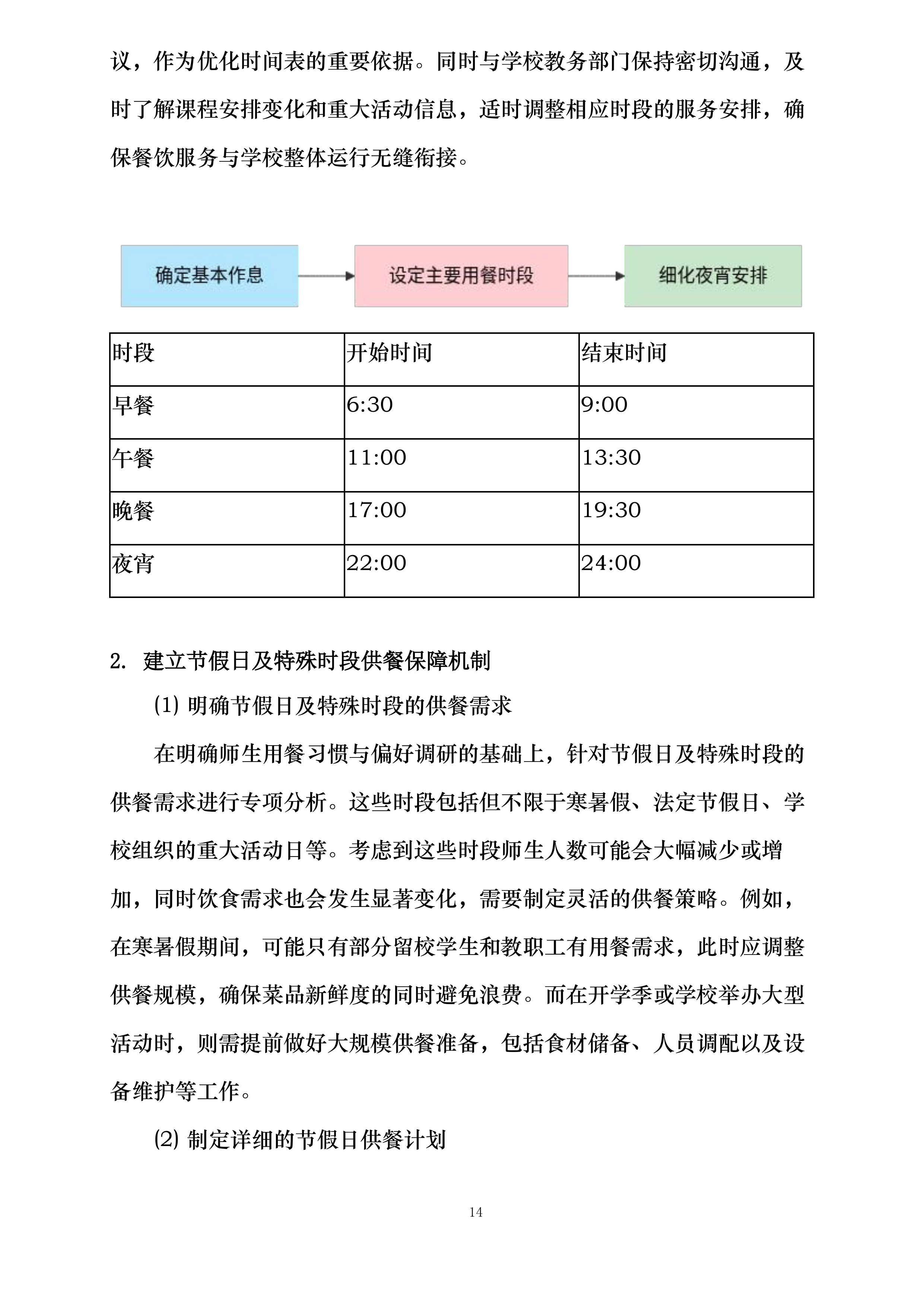海南省第二卫生学校食堂委托经营项目投标方案.docx 第14页