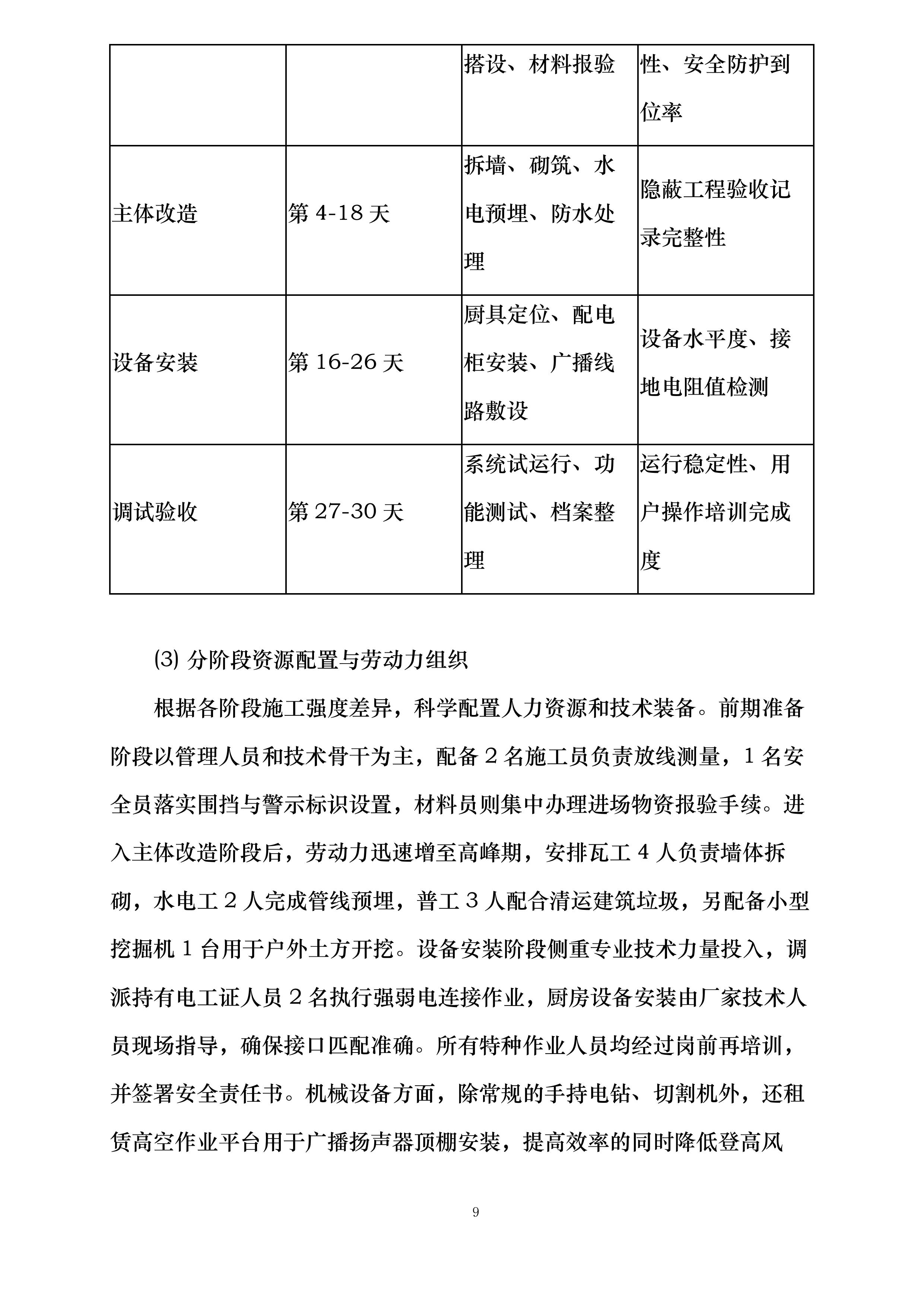 礼泉县幼儿园改造提升及设备购置安装项目投标方案.docx 第9页