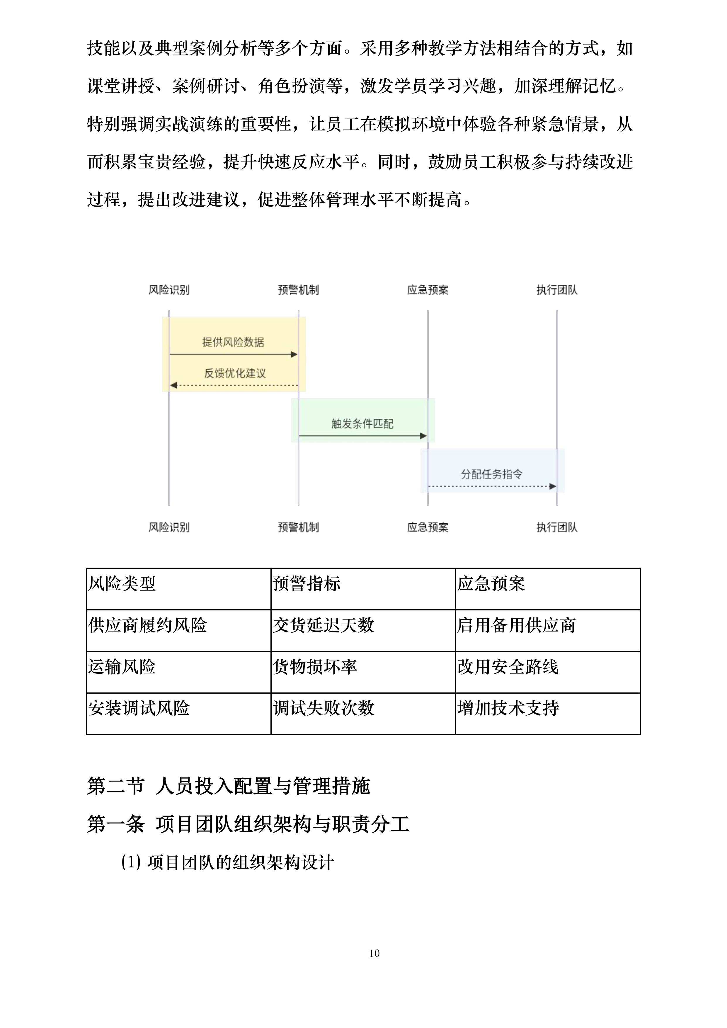 空港部分路段潮汐车道建设项目设备材料采购投标方案.docx 第10页