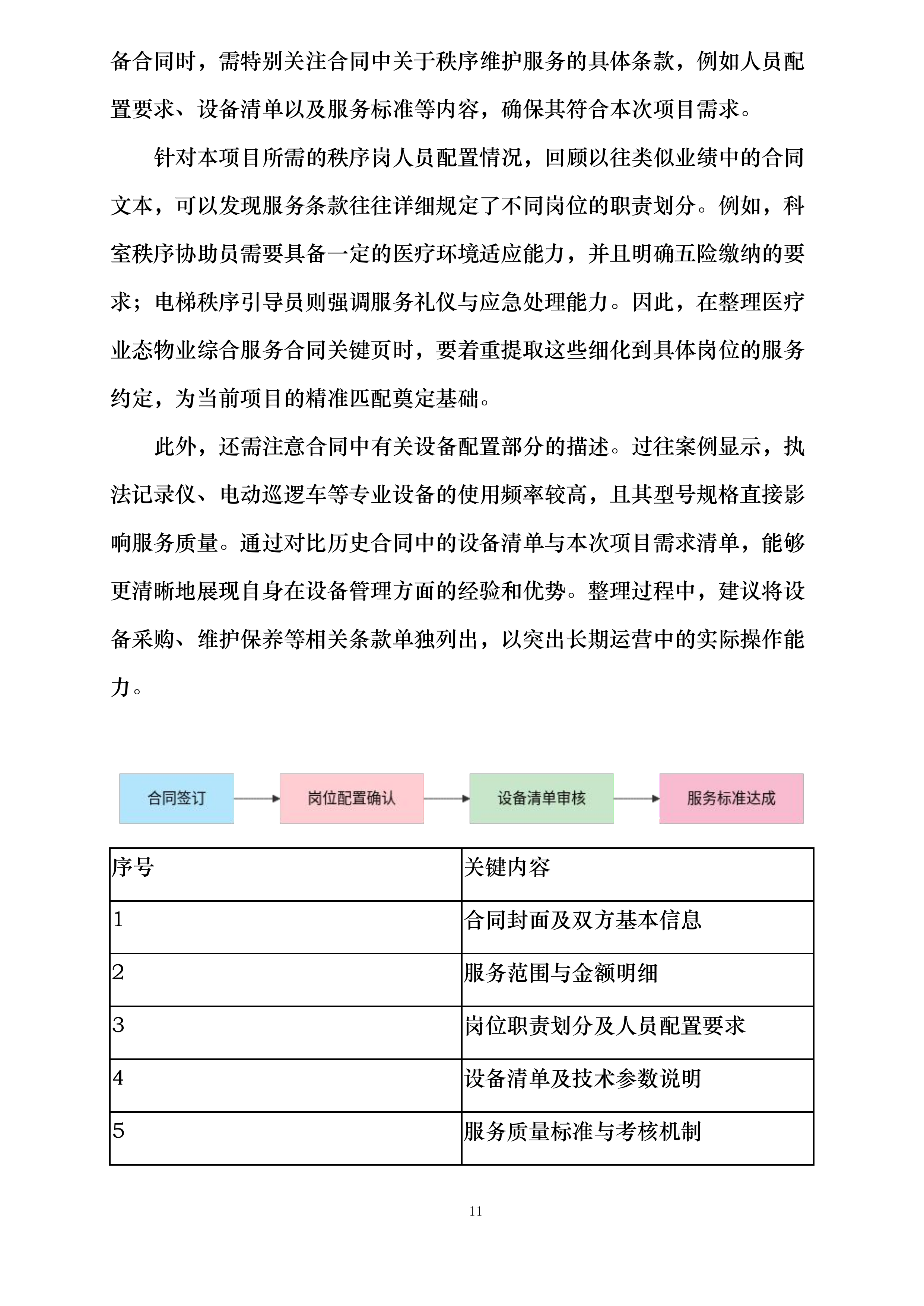 武汉某医院项目秩序服务投标方案.docx 第11页