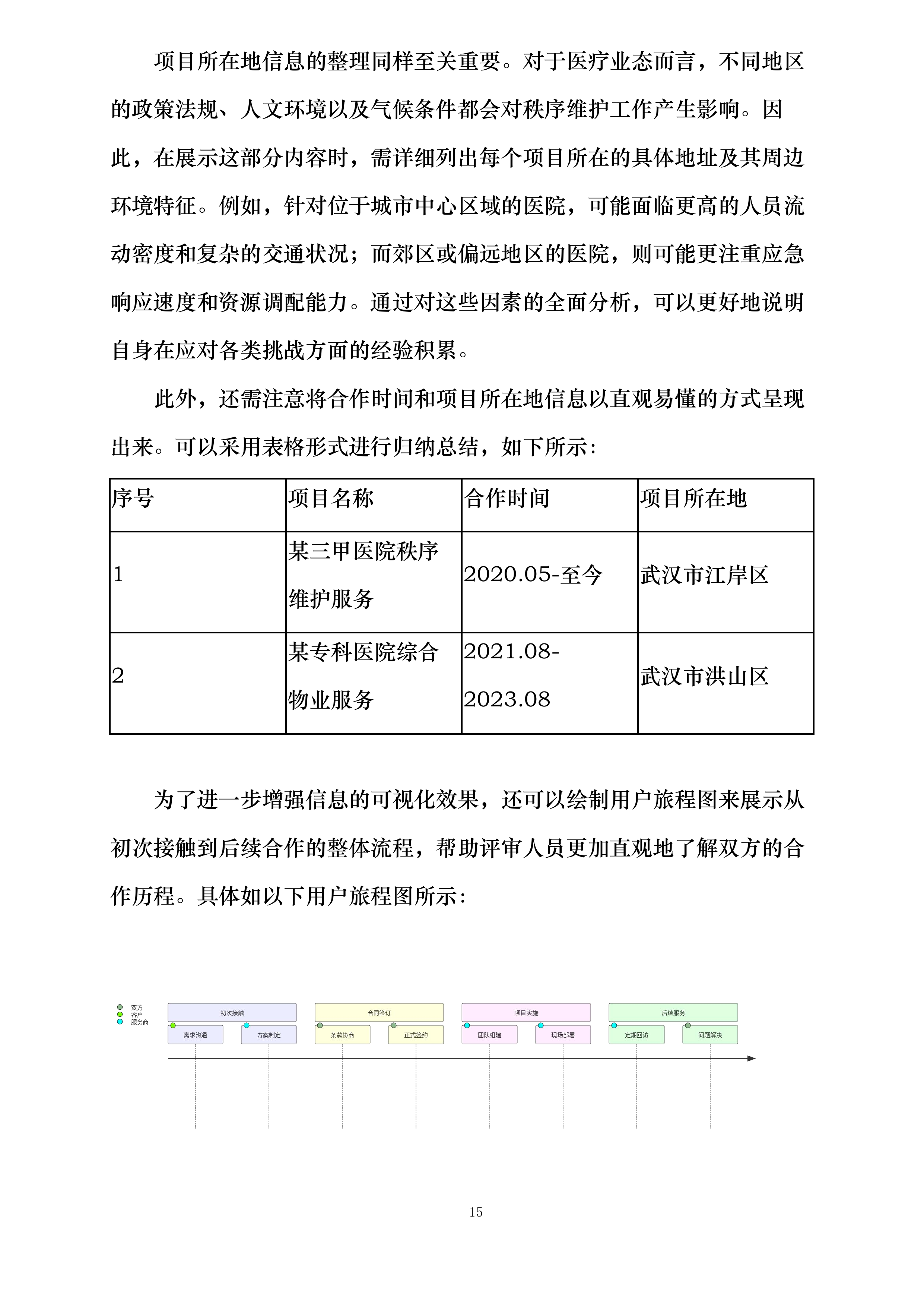 武汉某医院项目秩序服务投标方案.docx 第15页