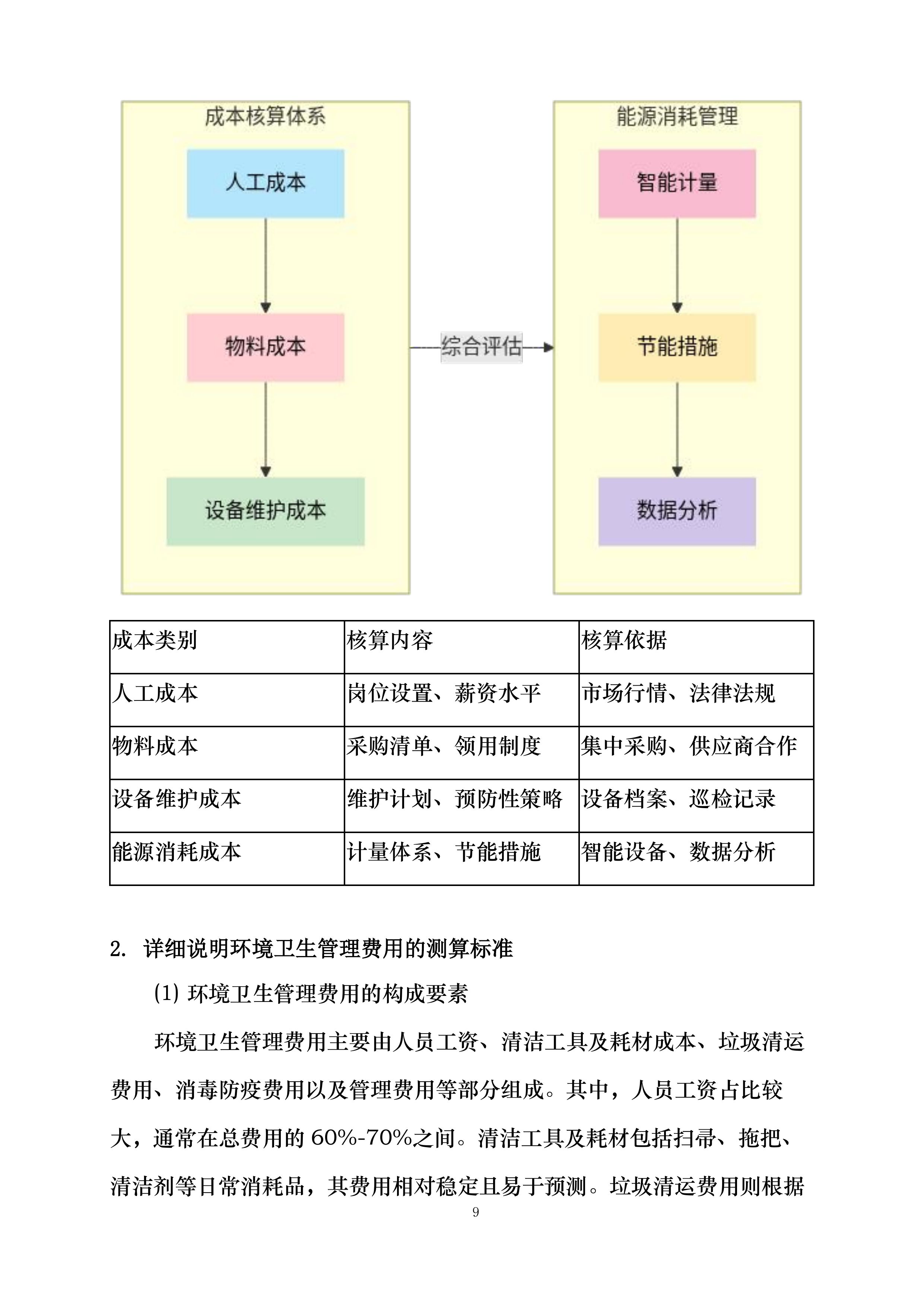 贾家高级中学2025年物业管理服务采购项目投标方案.docx 第9页