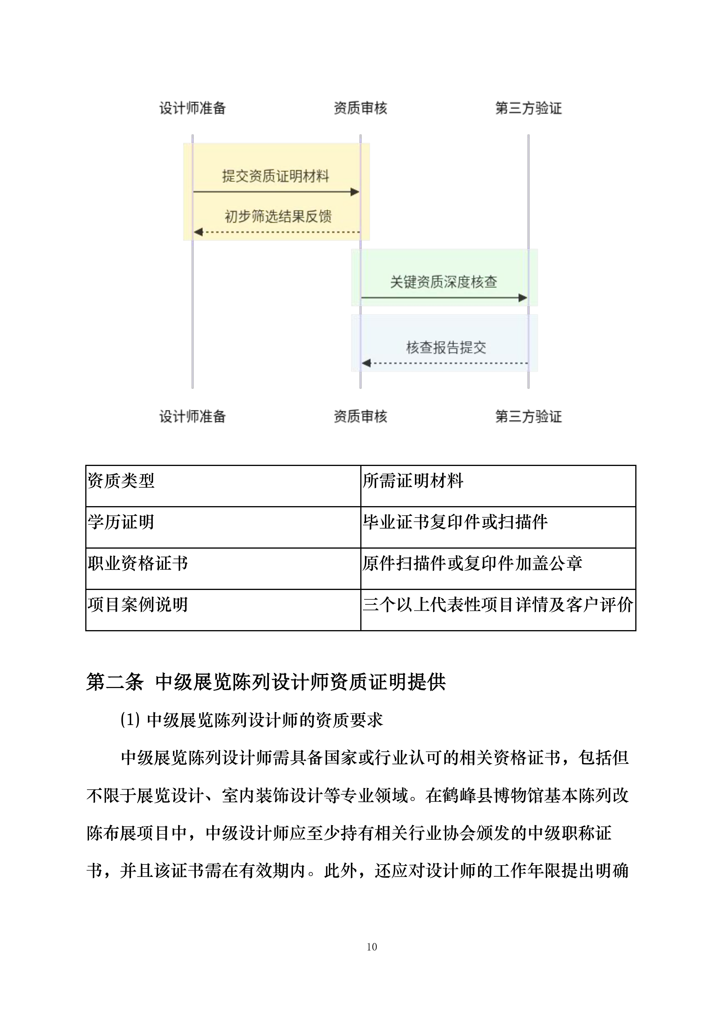 鹤峰县博物馆基本陈列改陈布展投标方案.docx 第10页