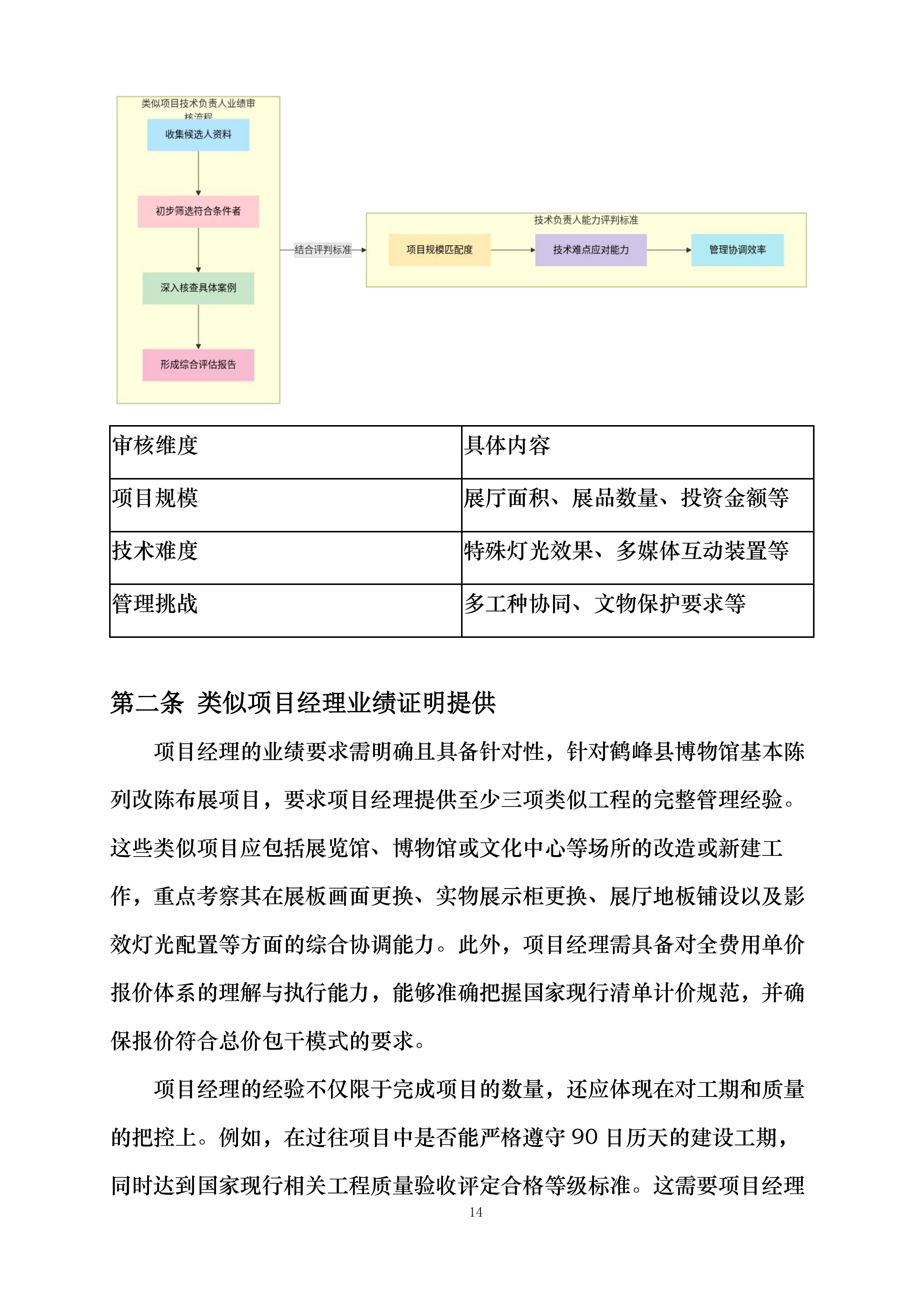 鹤峰县博物馆基本陈列改陈布展投标方案.docx 第14页