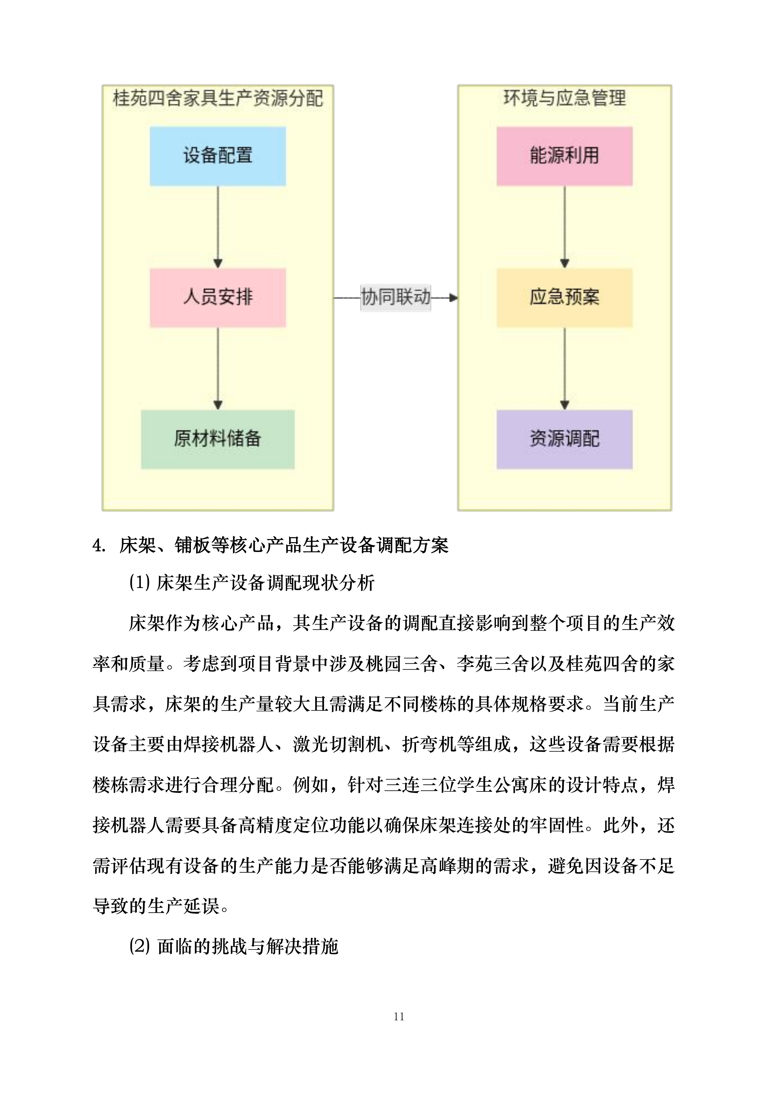 桃园三舍、李苑三舍、桂苑四舍学生公寓家具床改造安装投标方案.docx 第11页