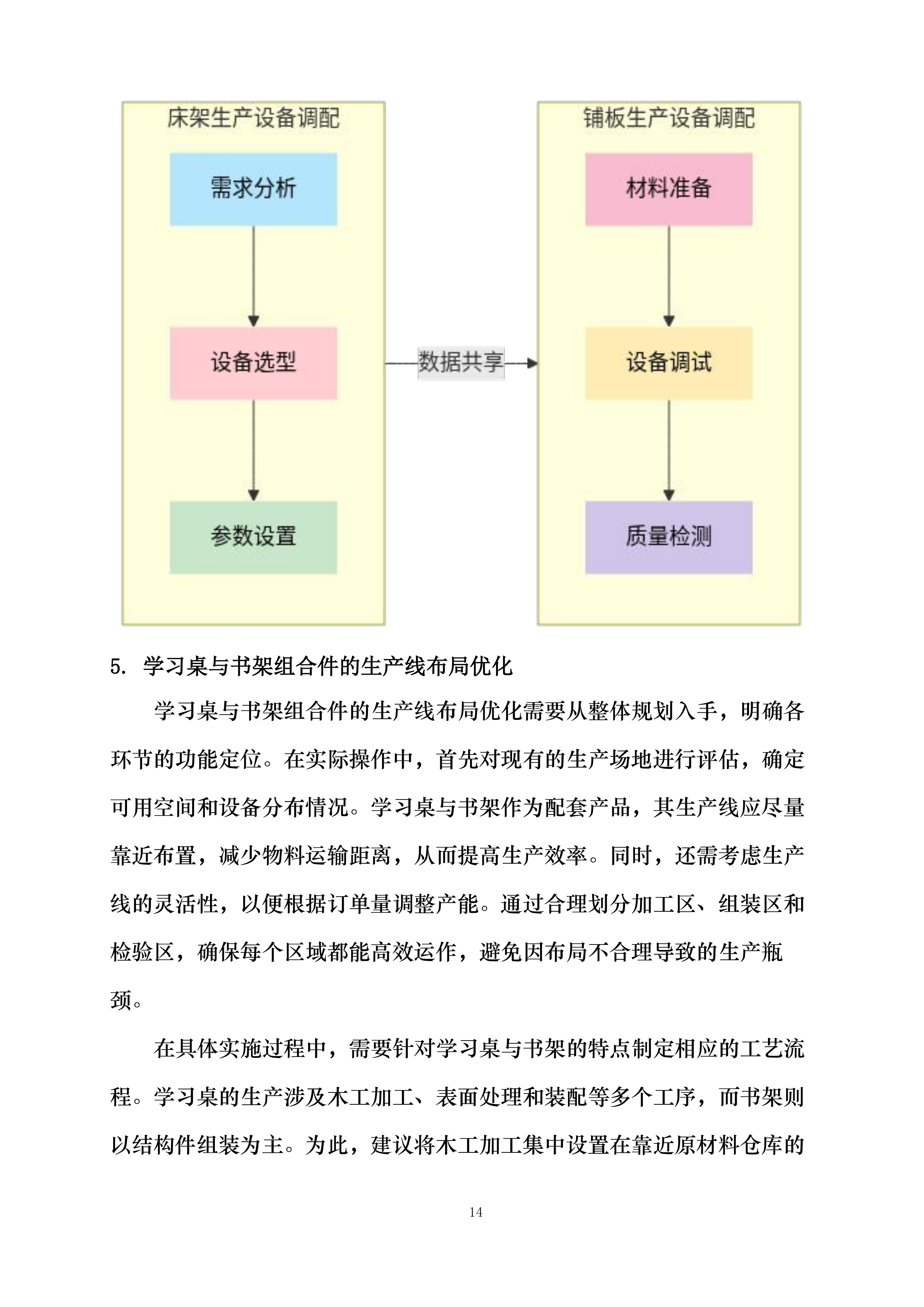 桃园三舍、李苑三舍、桂苑四舍学生公寓家具床改造安装投标方案.docx 第14页