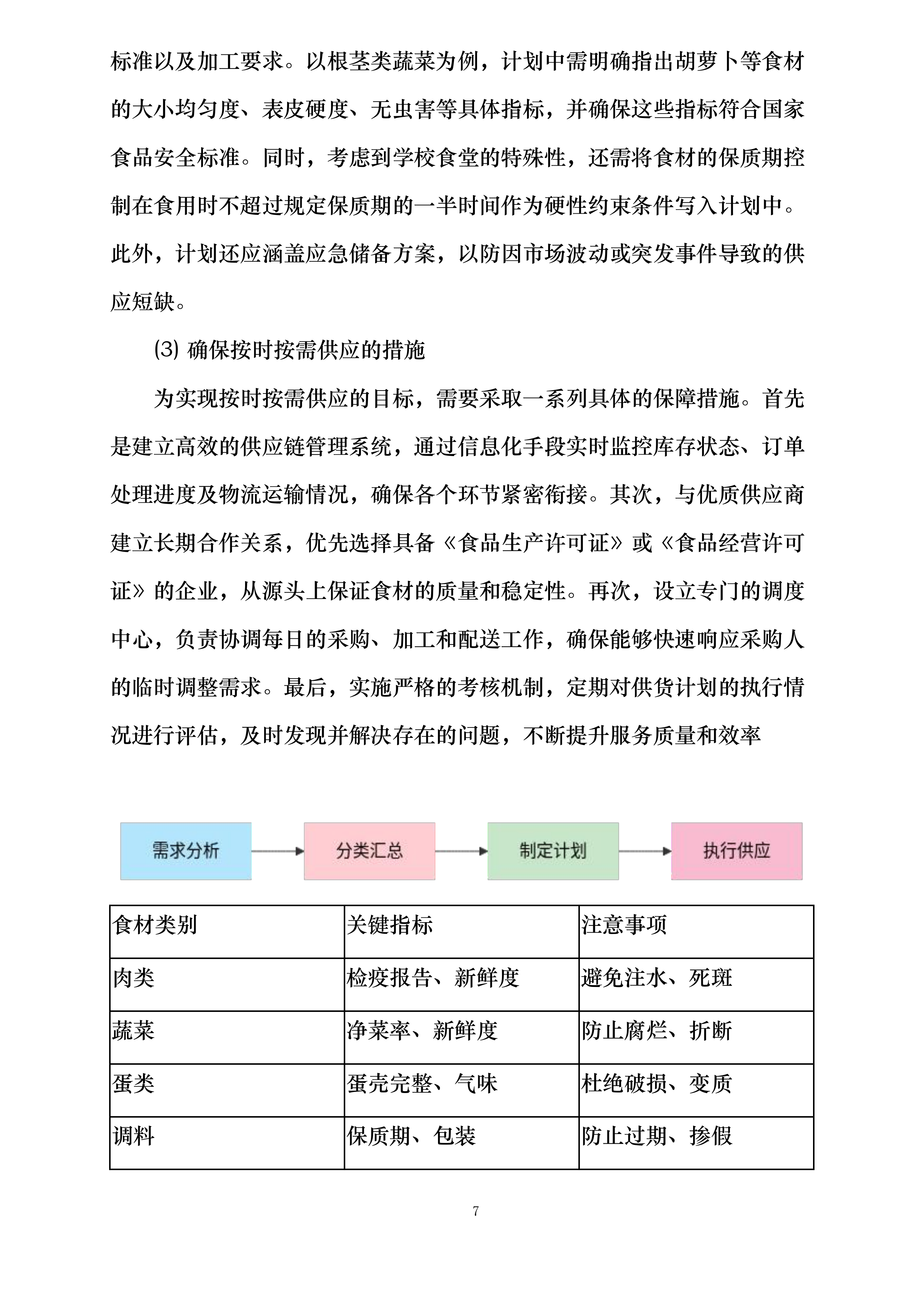 翁牛特旗梧桐花镇中心小学食堂食材采购加工及配送服务项目投标方案.docx 第7页