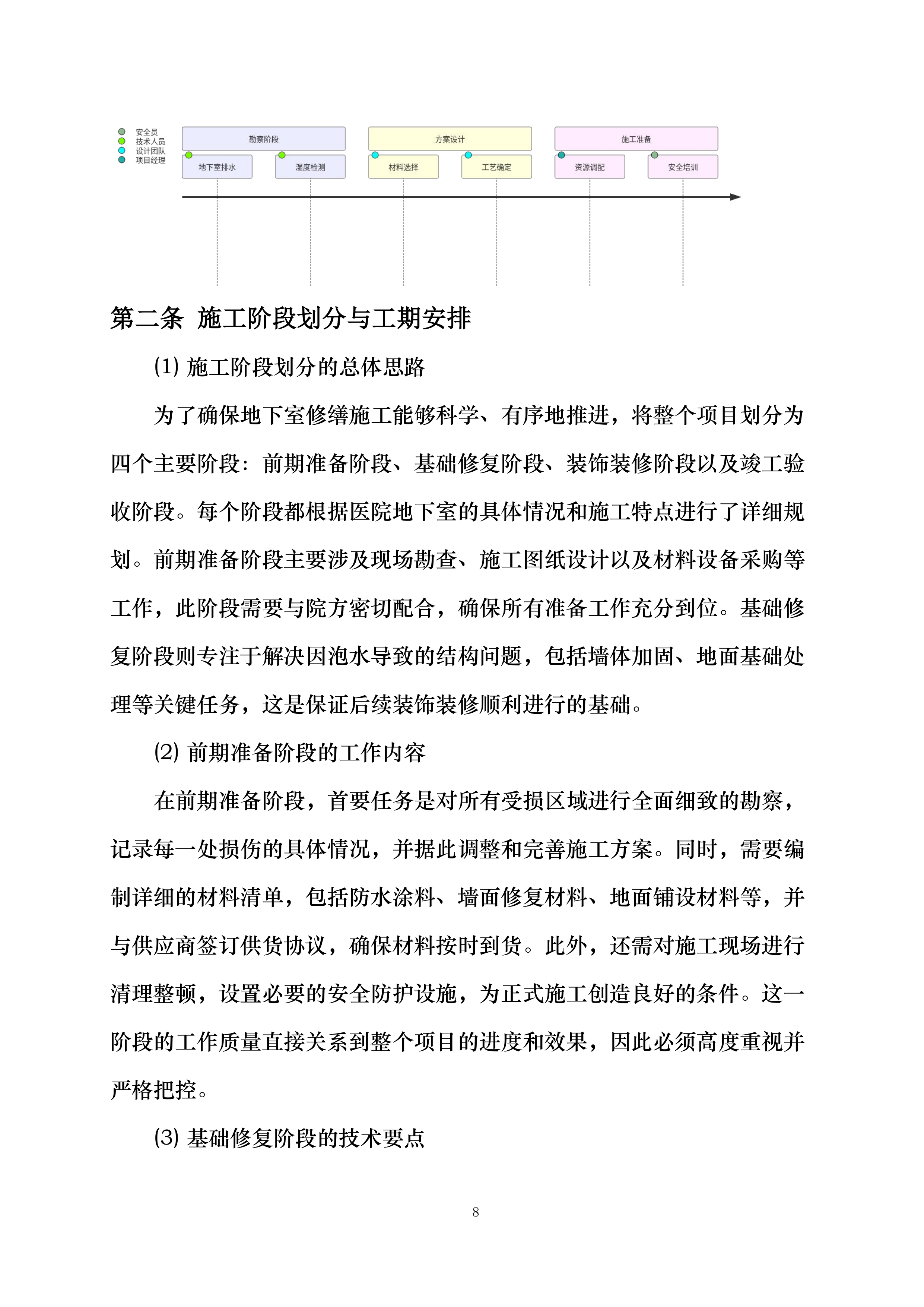 西安交通大学医学院第一附属医院房屋修缮项目投标方案.docx 第8页