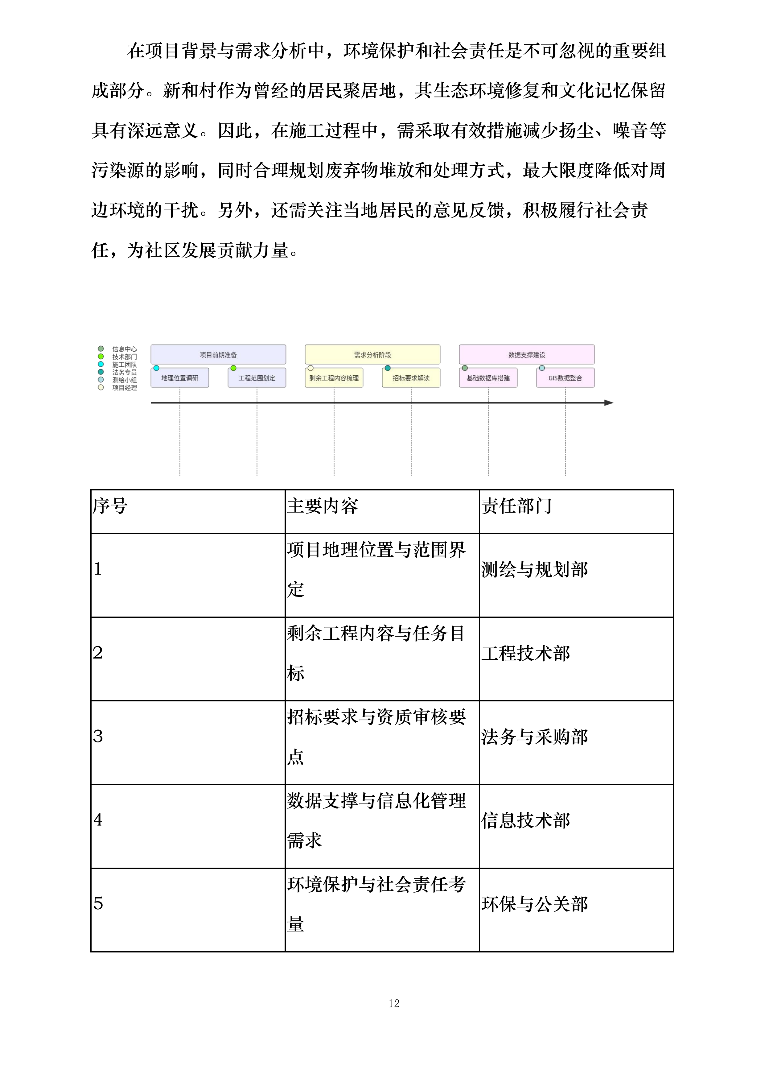 长安区韦曲街道新和村村庄房屋及土地征收清表项目剩余部分工程施工投标方案.docx 第12页