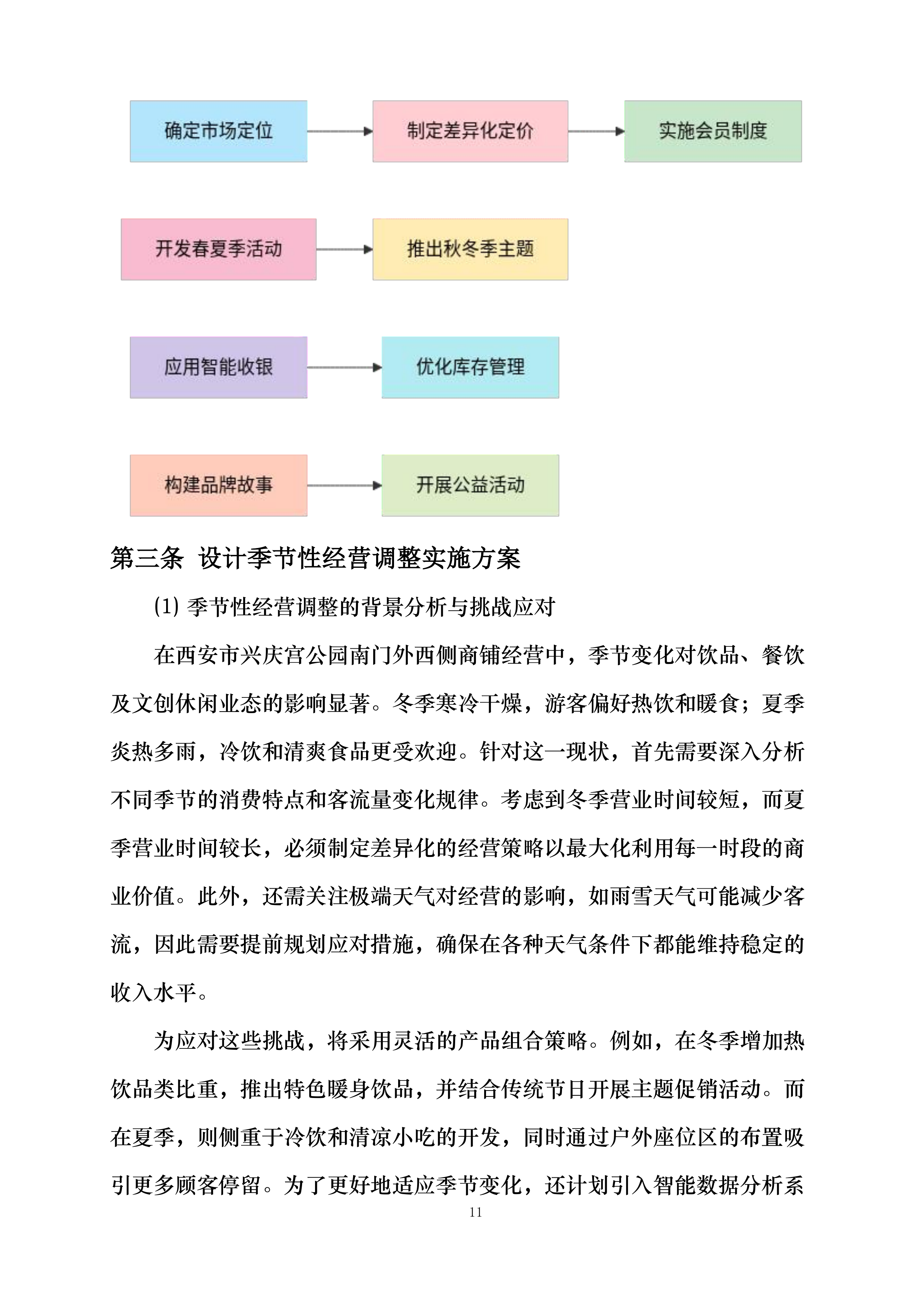 西安市兴庆宫公园南门外西侧商铺租赁经营项目投标方案.docx 第11页