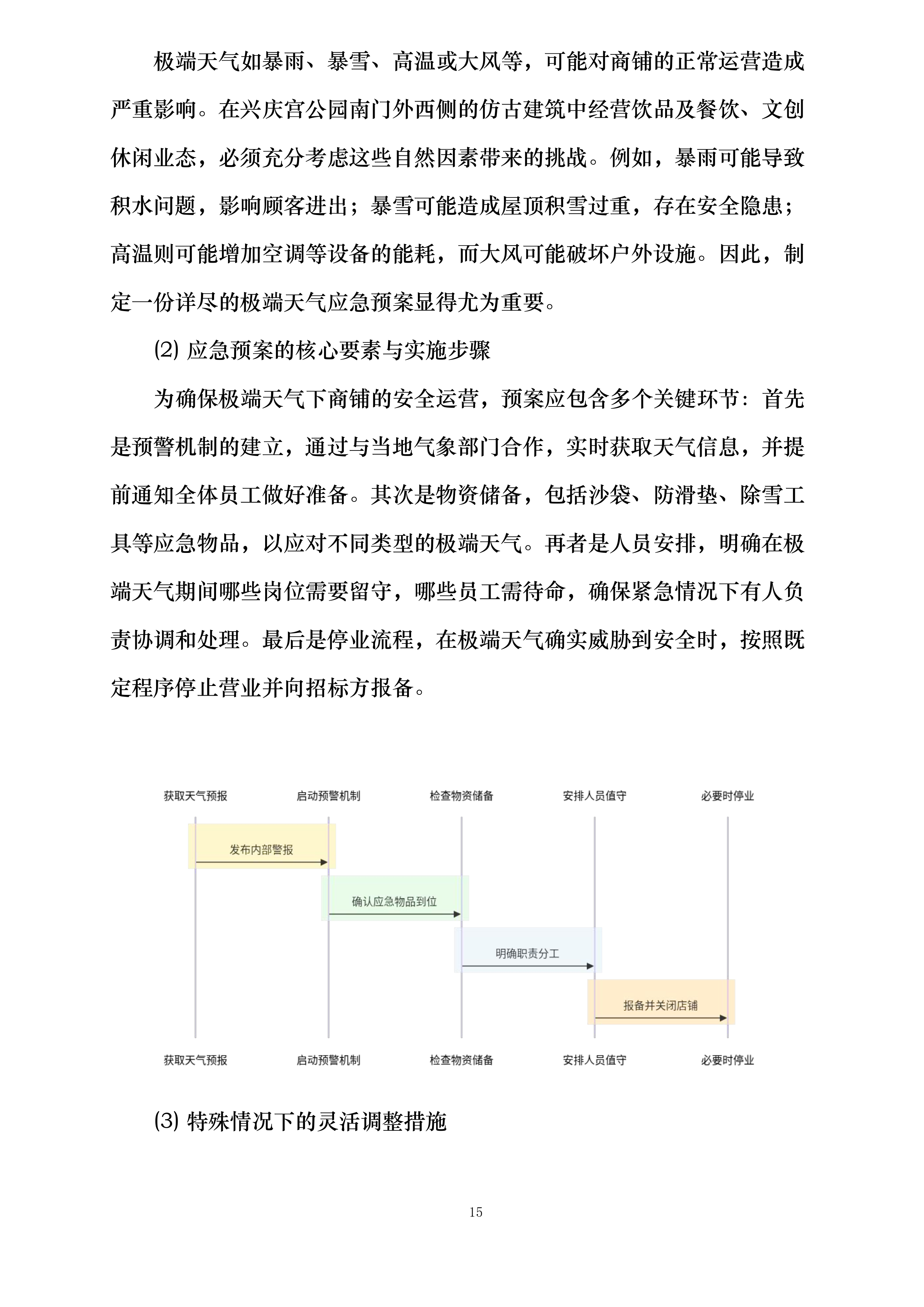 西安市兴庆宫公园南门外西侧商铺租赁经营项目投标方案.docx 第15页