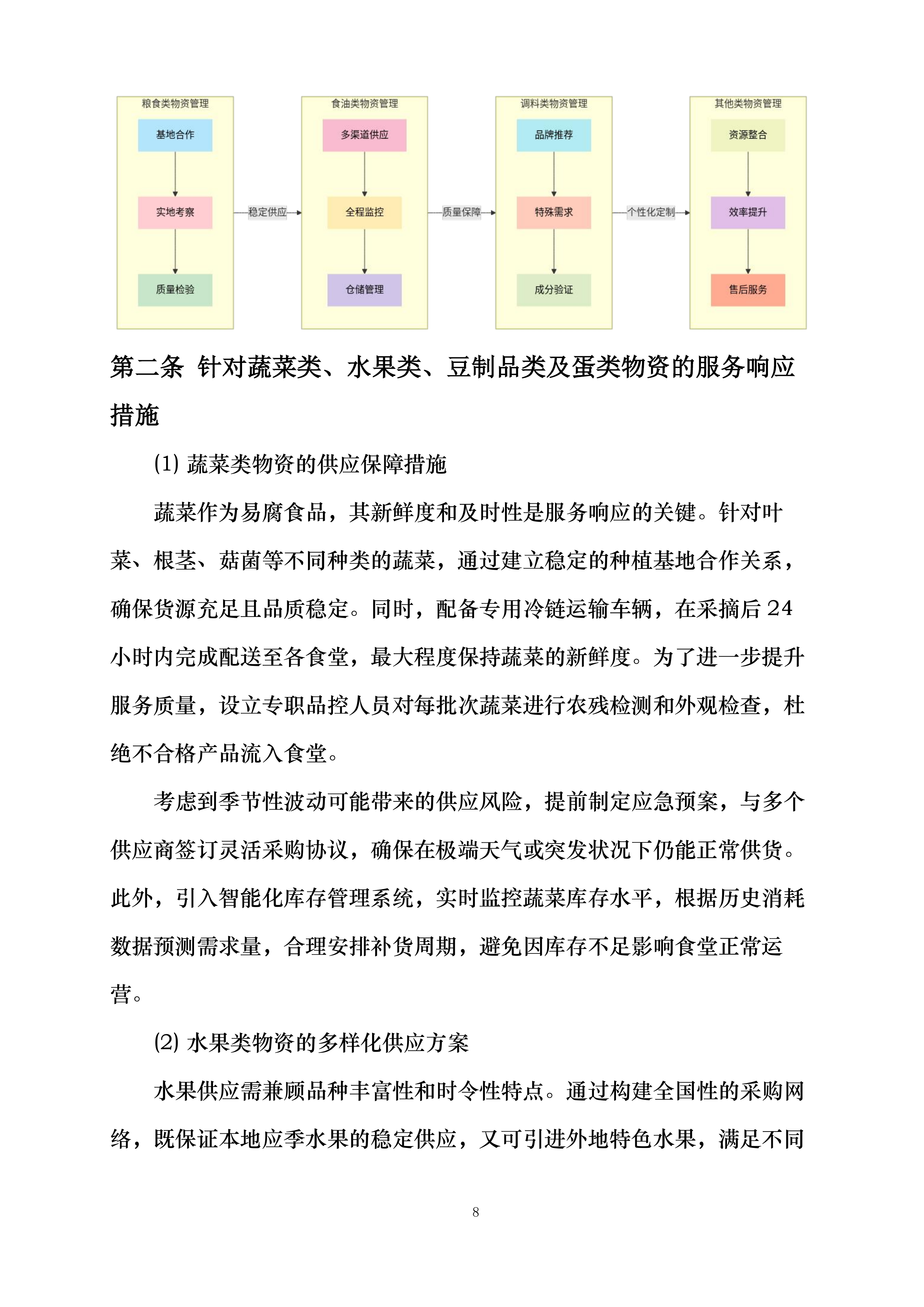 襄阳市襄州区伙牌镇中心学校食堂食材采购投标方案.docx 第8页