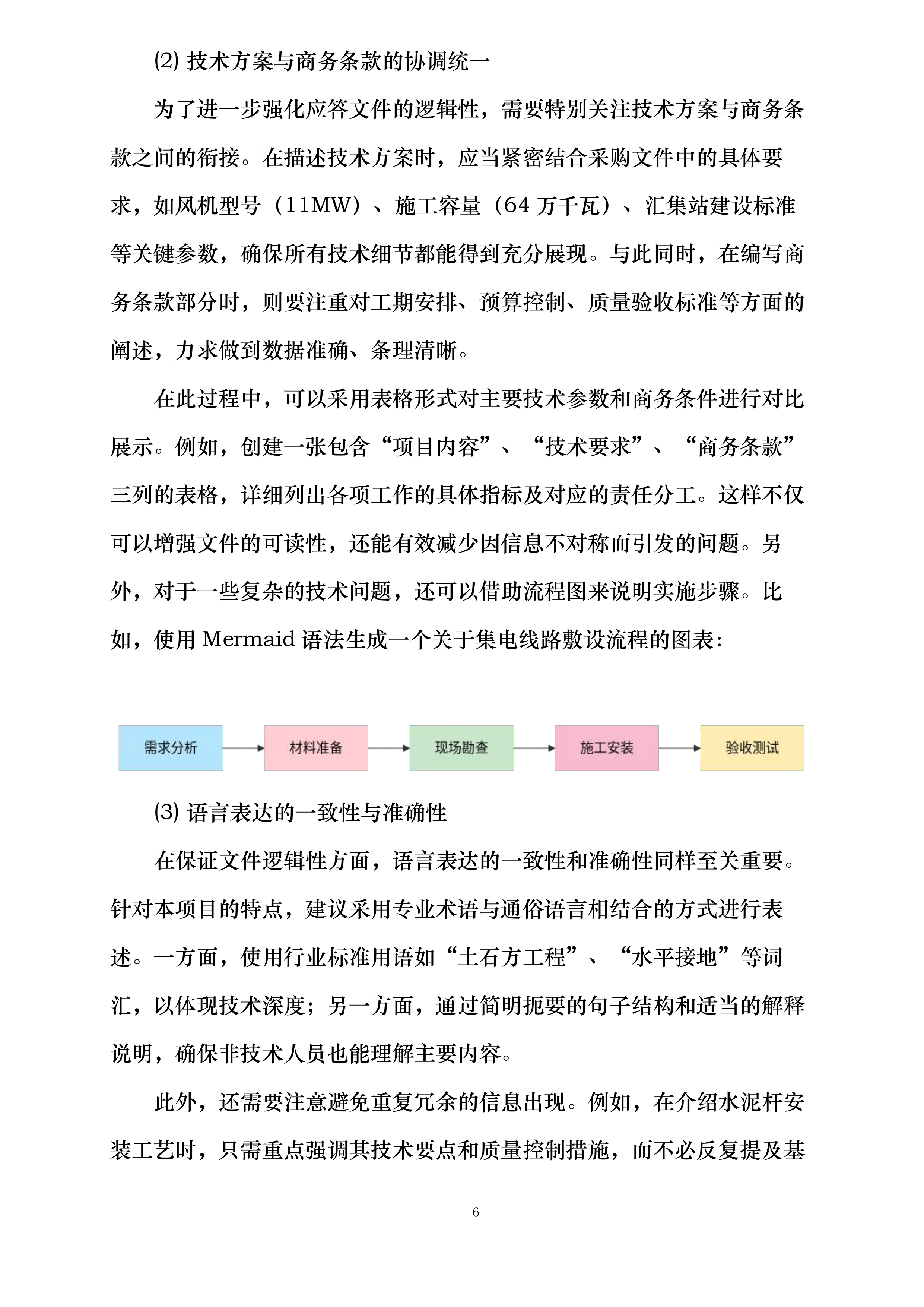 新疆华电喀什2×66万千瓦煤电与新能源联营一体化264万千瓦风电项目施工集电线路工程专业分包询比采购投标方案.docx 第6页