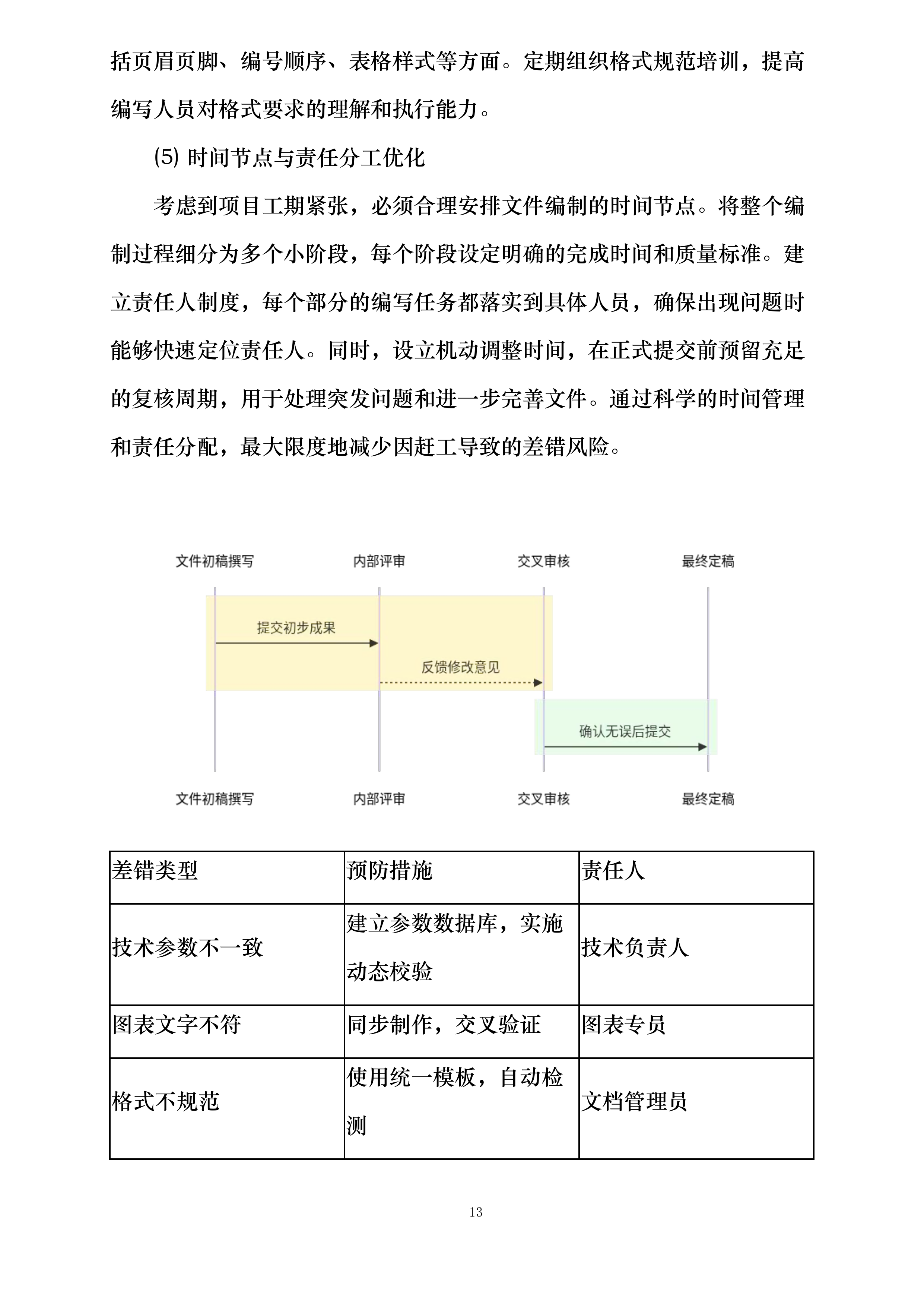 新疆华电喀什2×66万千瓦煤电与新能源联营一体化264万千瓦风电项目施工集电线路工程专业分包询比采购投标方案.docx 第13页