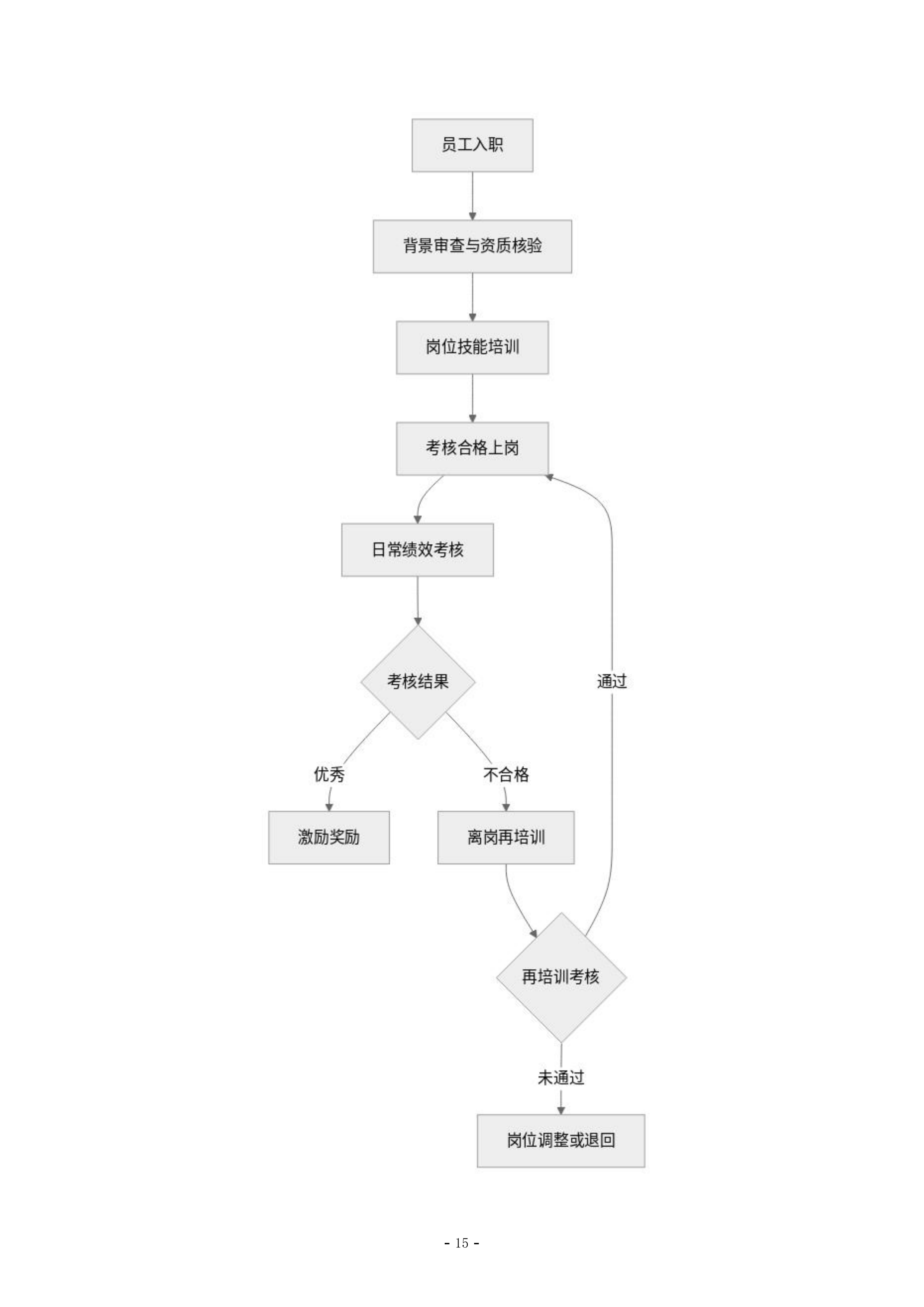 石油行业职工职业技能竞赛执行服务278页.doc 第15页