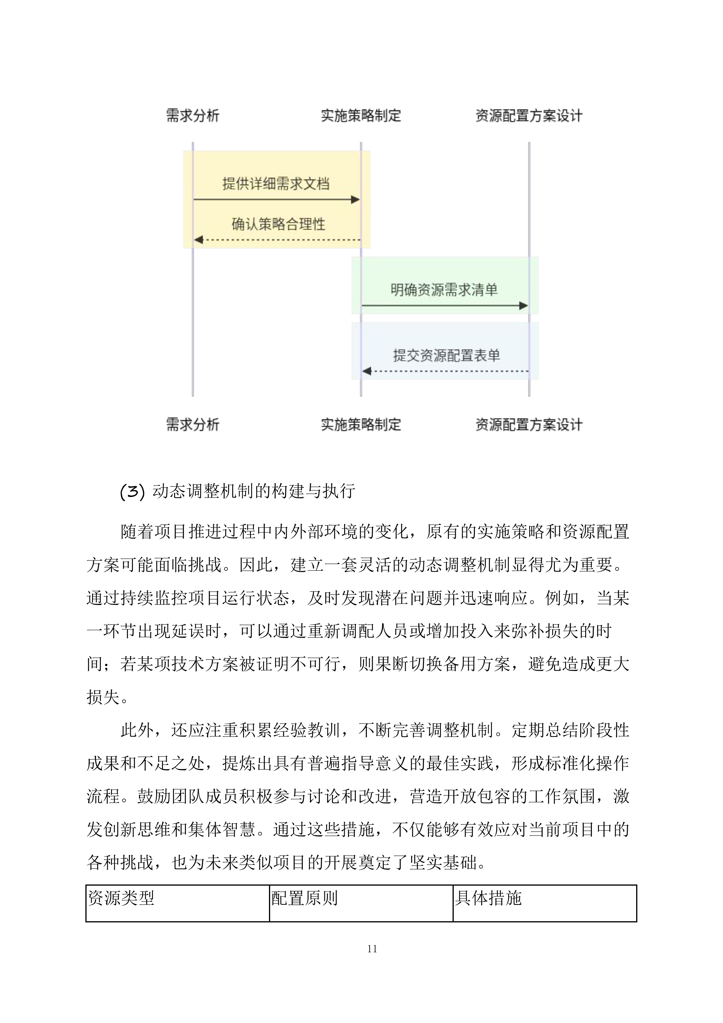 实施方案投标方案.docx 第11页