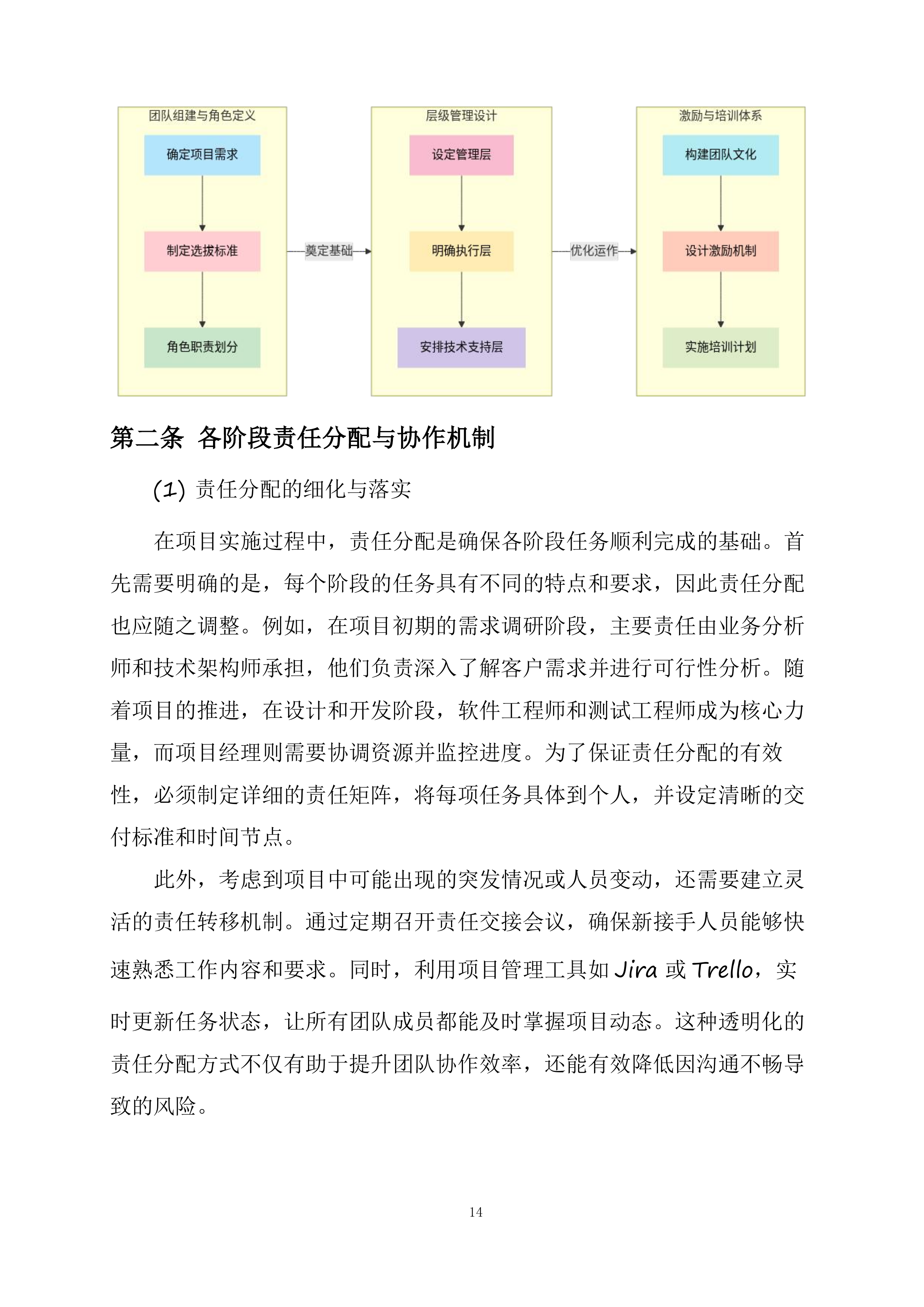 实施方案投标方案.docx 第14页