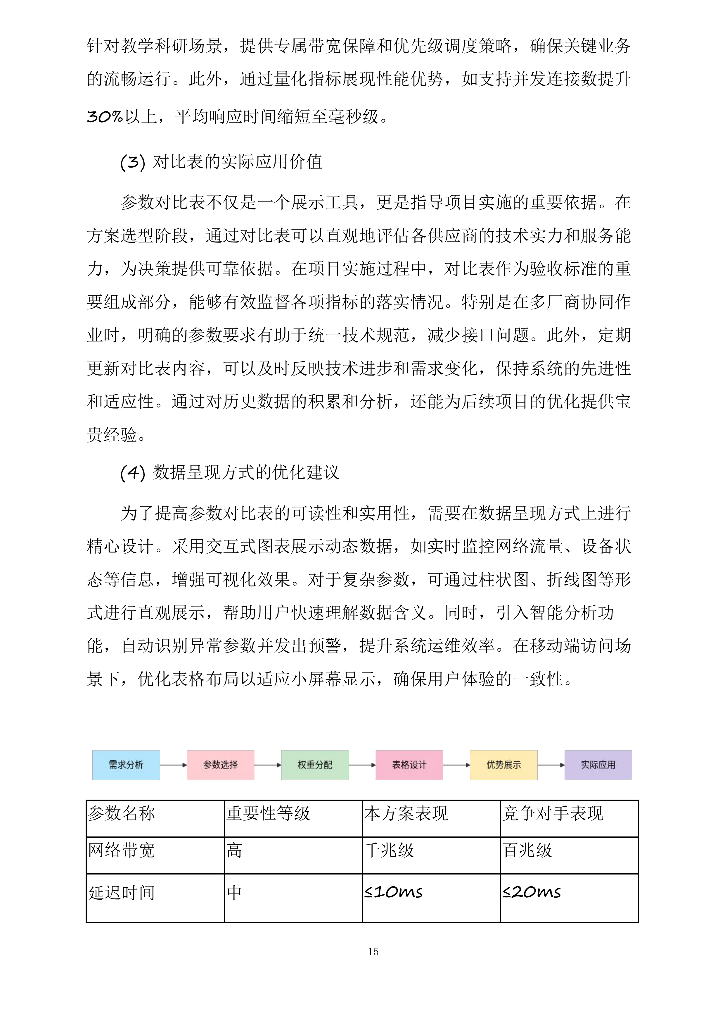 房县城关镇第四初级中学（寄宿制初中）校园弱电智能化系统工程投标方案.docx 第15页