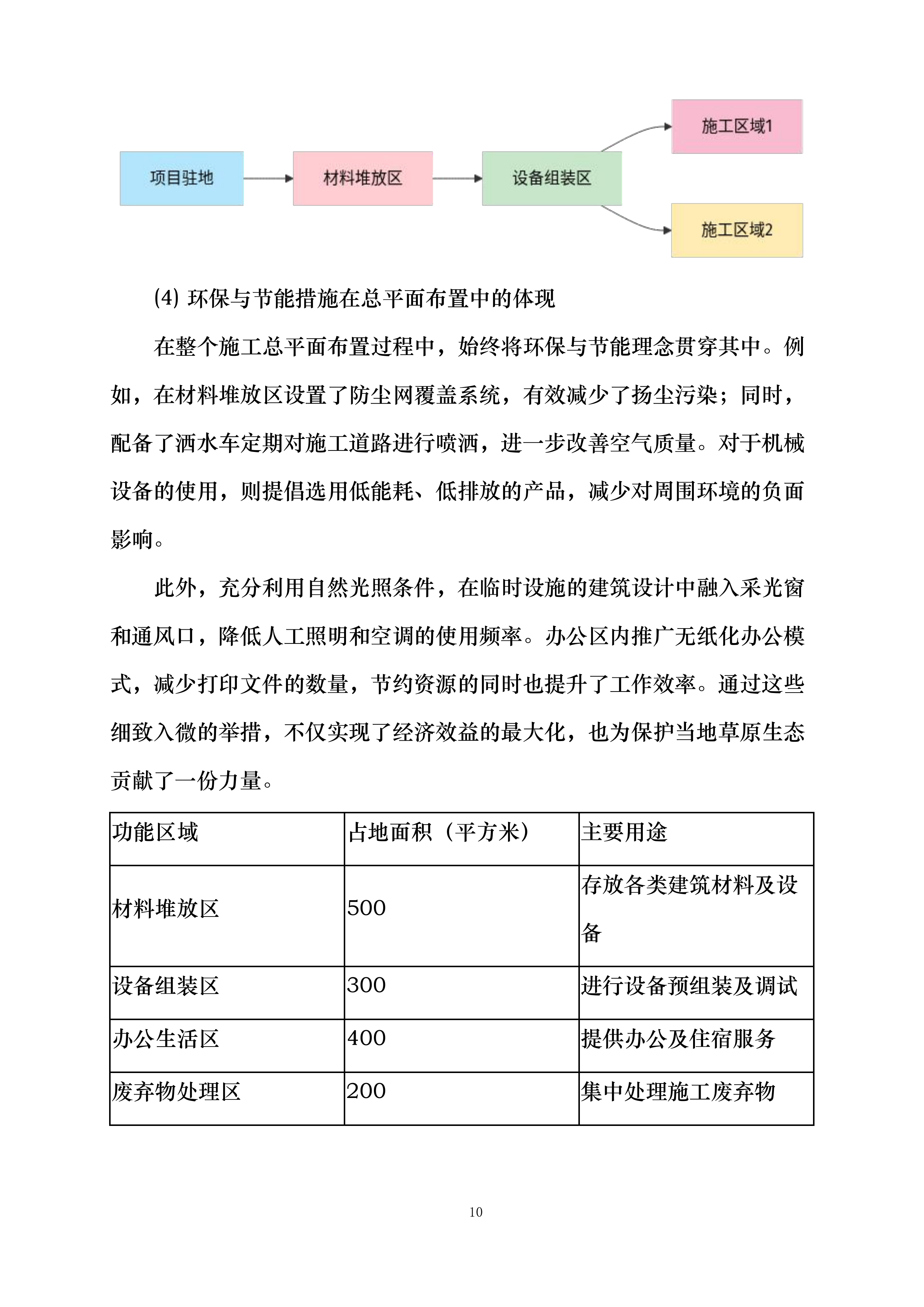 河北省石家庄市草原高风险综合治理工程建设项目投标方案.docx 第10页