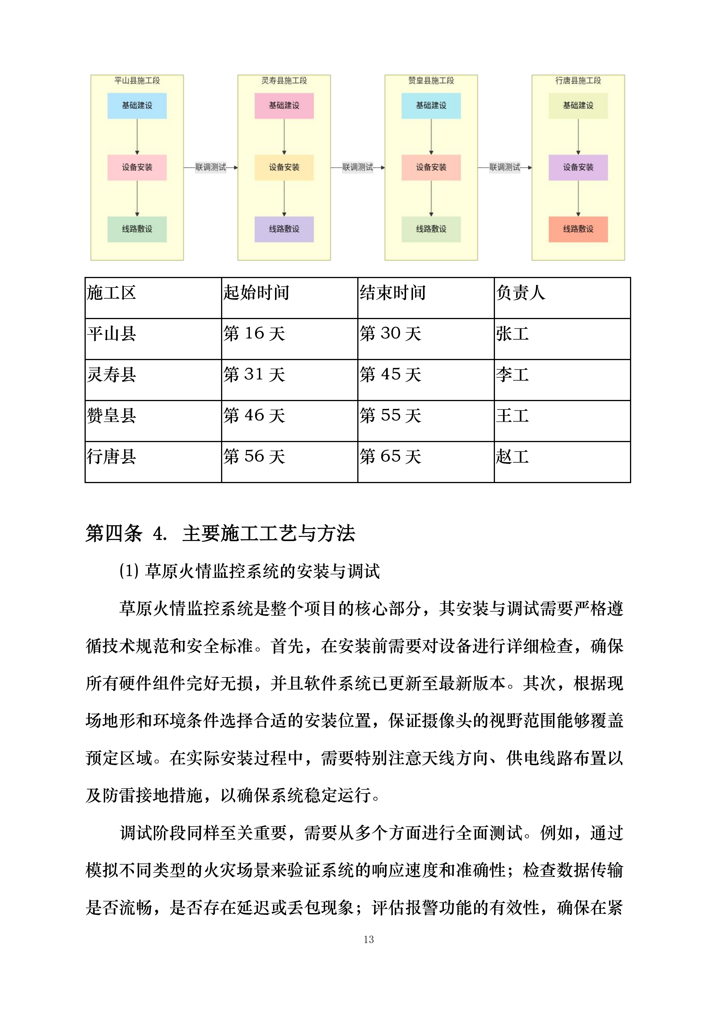 河北省石家庄市草原高风险综合治理工程建设项目投标方案.docx 第13页
