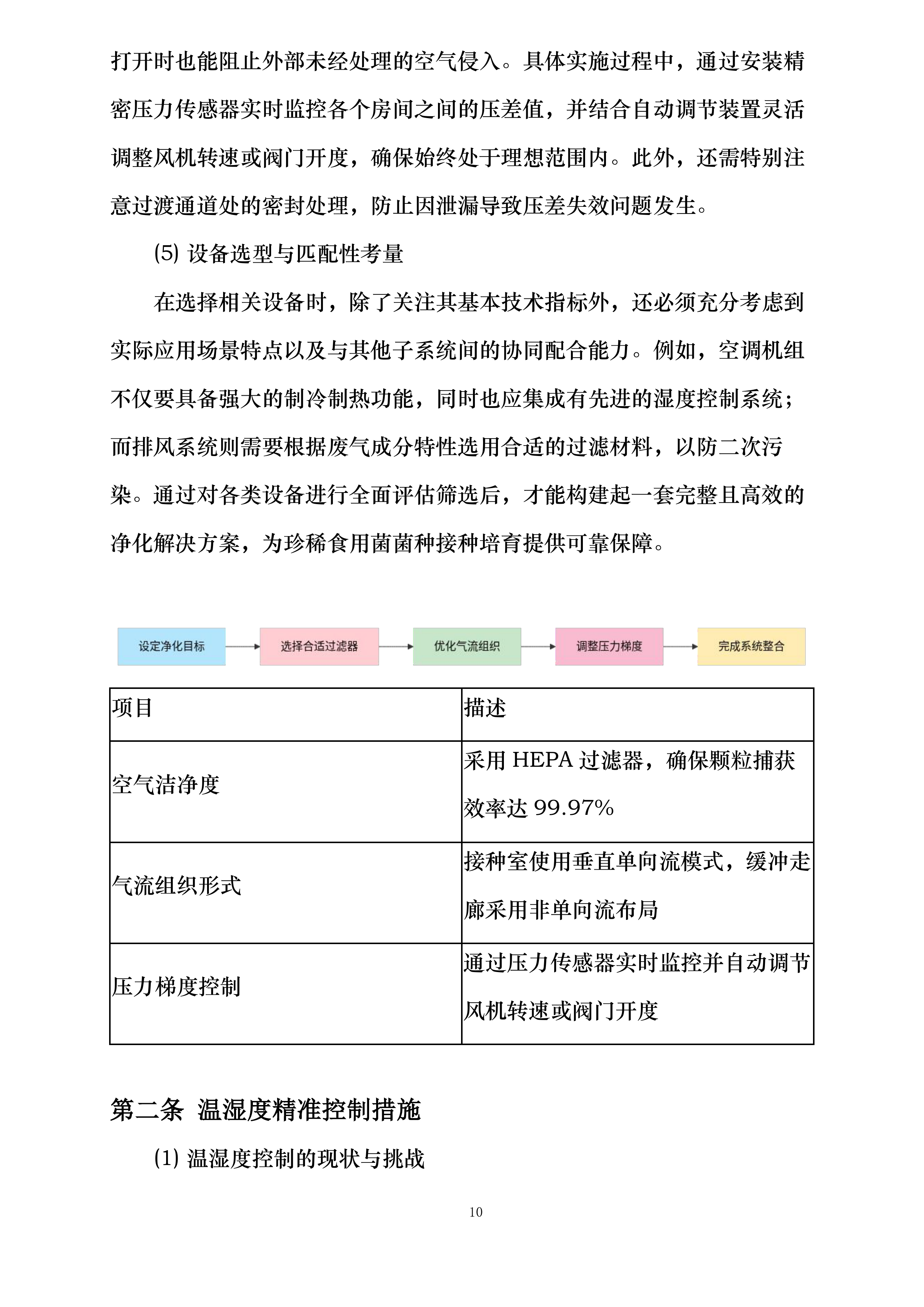 珍稀食用菌菌种接种培育和液体菌种繁育车间净化环境控制系统采购投标方案.docx 第10页