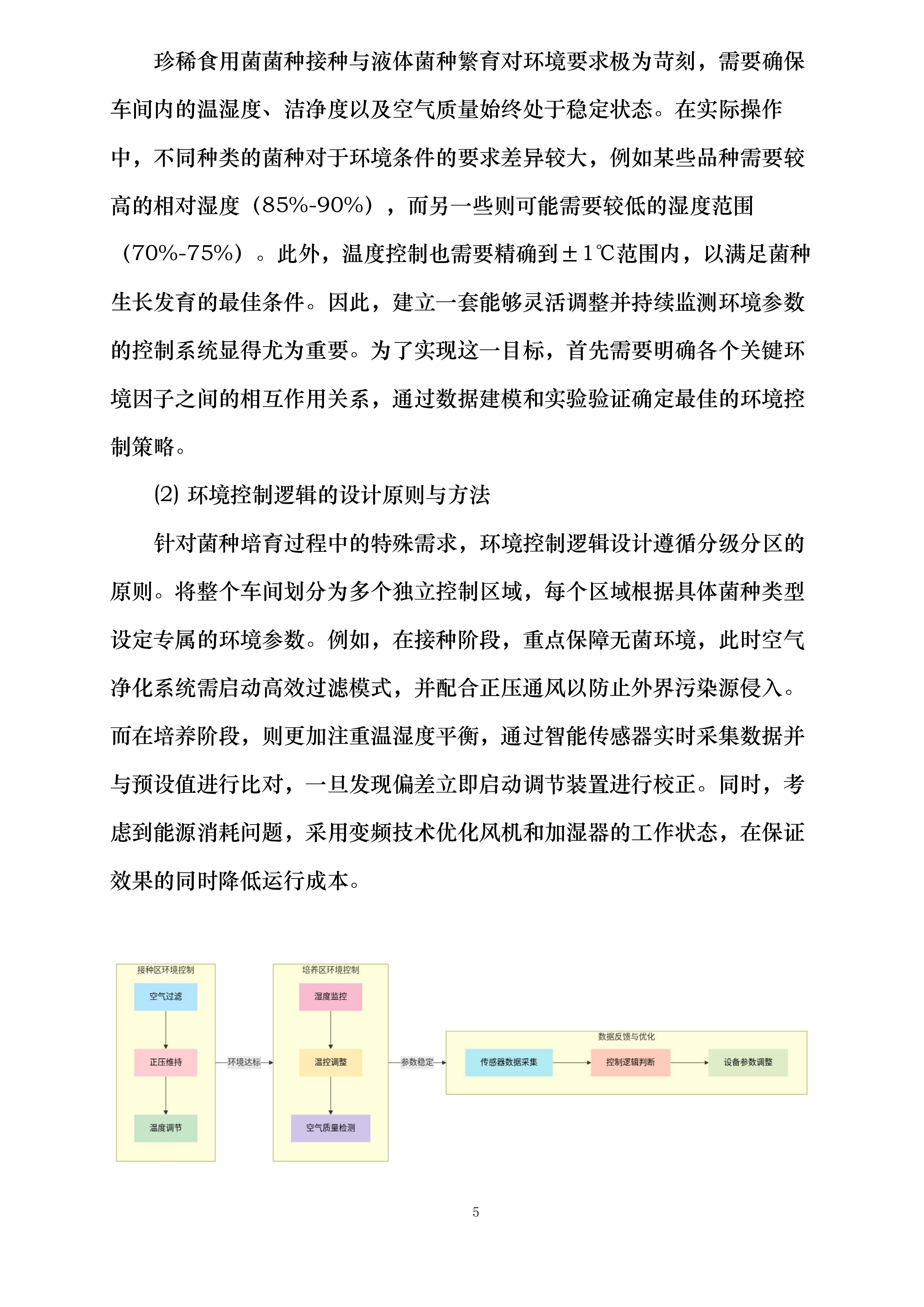 珍稀食用菌菌种接种培育和液体菌种繁育车间净化环境控制系统采购投标方案.docx 第5页
