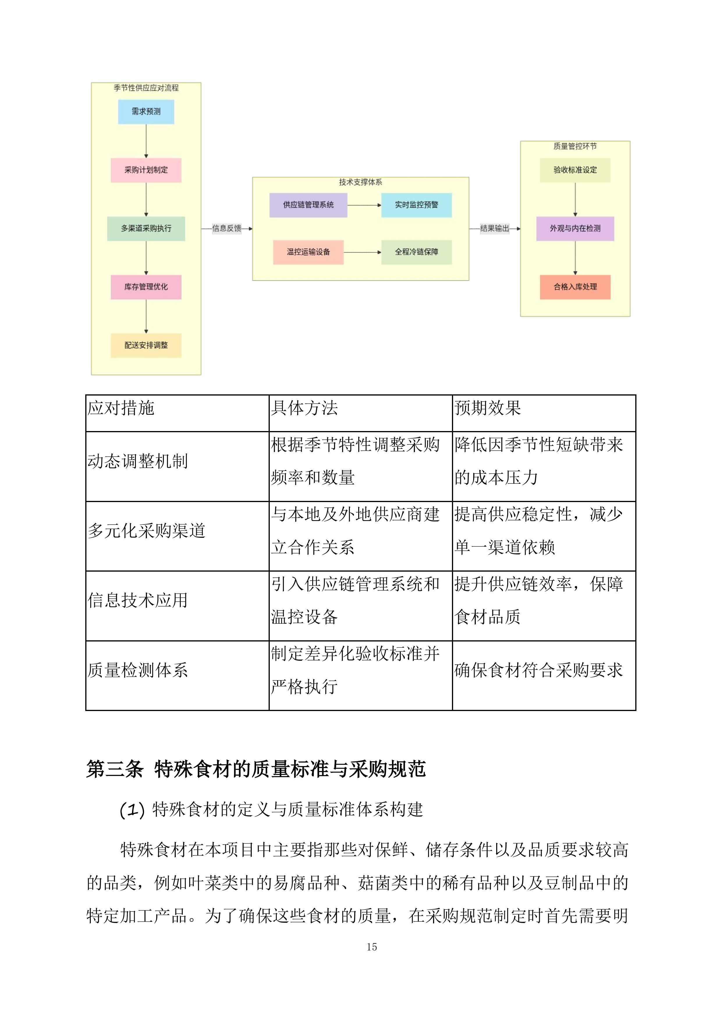 襄阳市襄州区伙牌镇中心学校食堂食材采购投标方案.docx 第15页