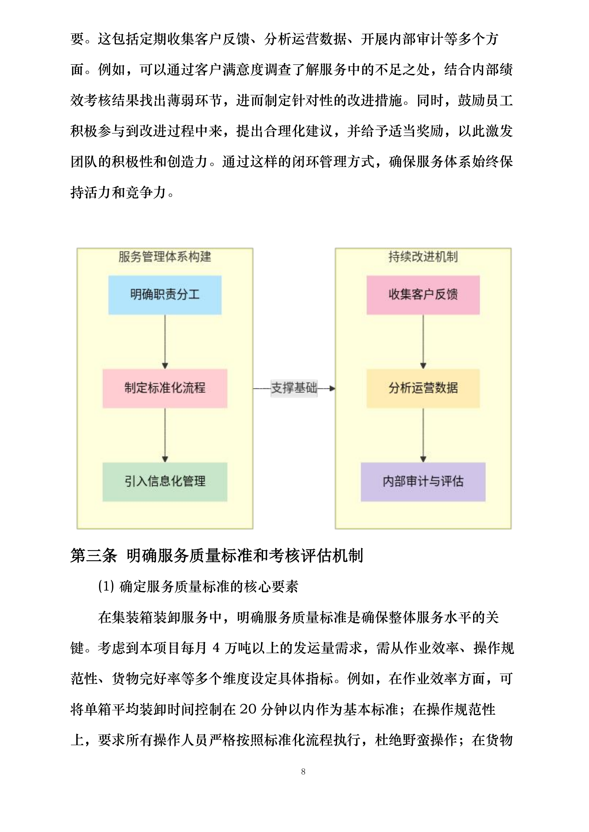 青海五彩碱业有限公司集装箱装卸服务投标方案.docx 第8页