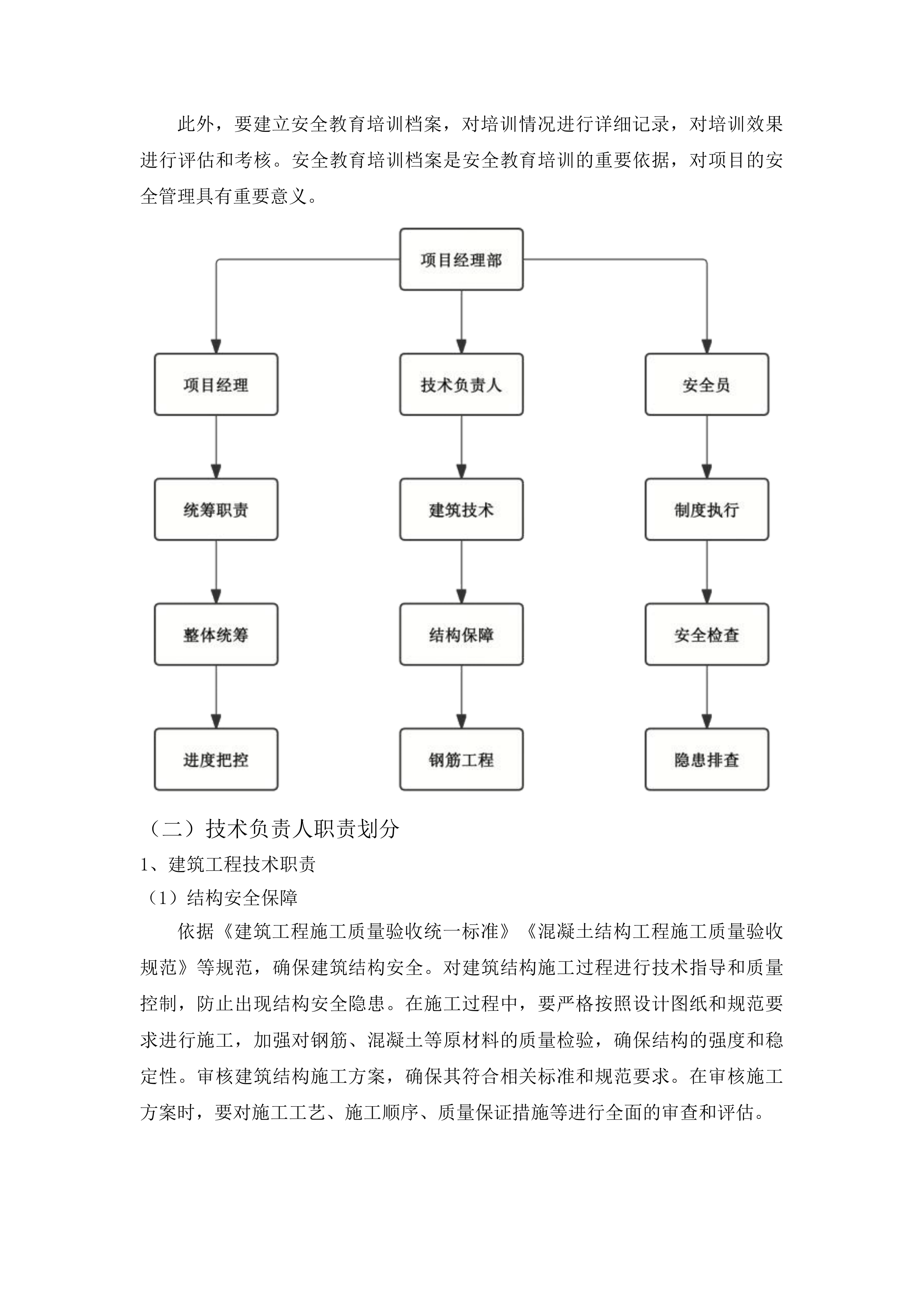 xx市xxx村卤蛋加工基地建设项目投标方案.docx 第14页