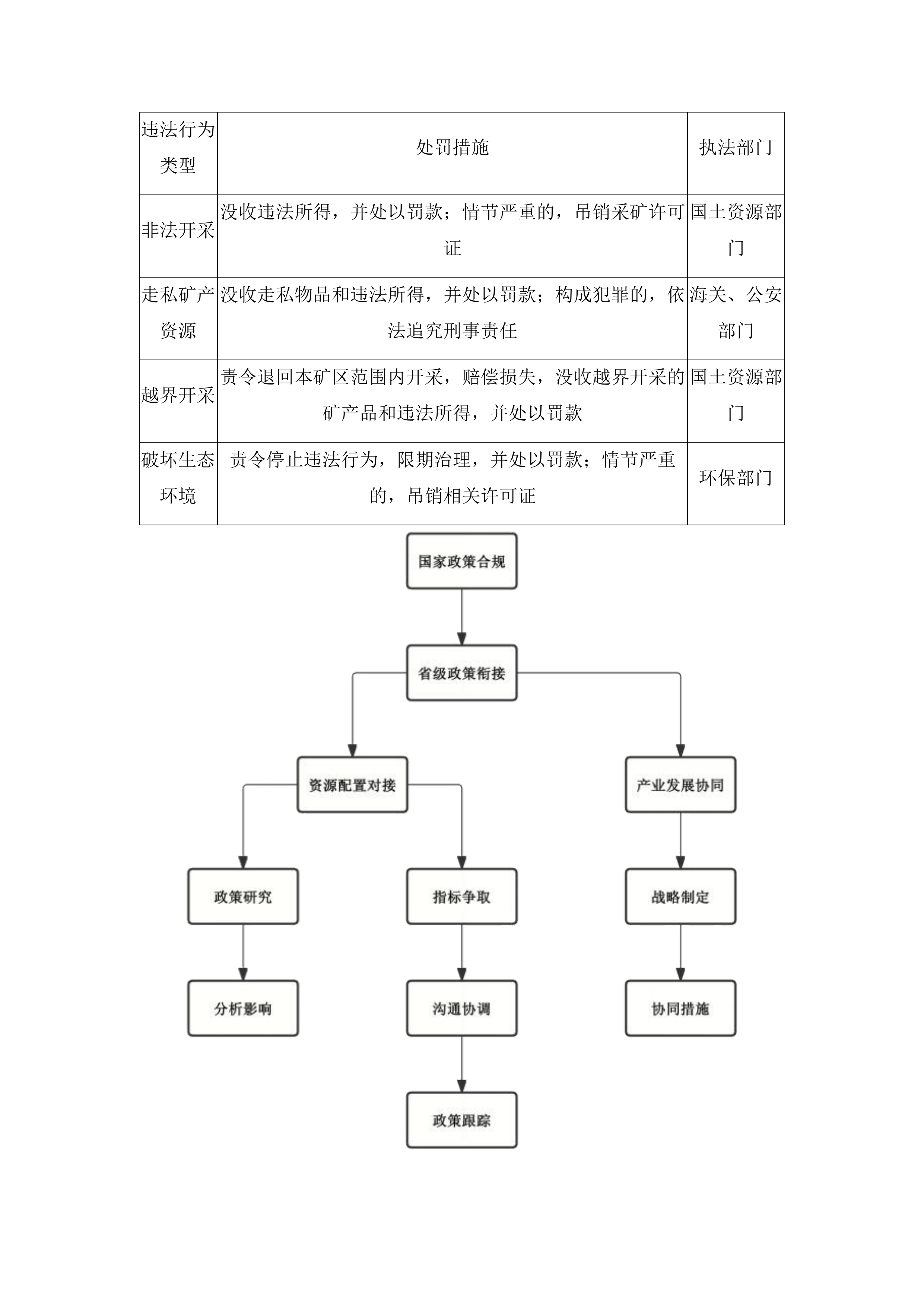 xx市矿产资源规划编制项目投标方案.docx 第10页