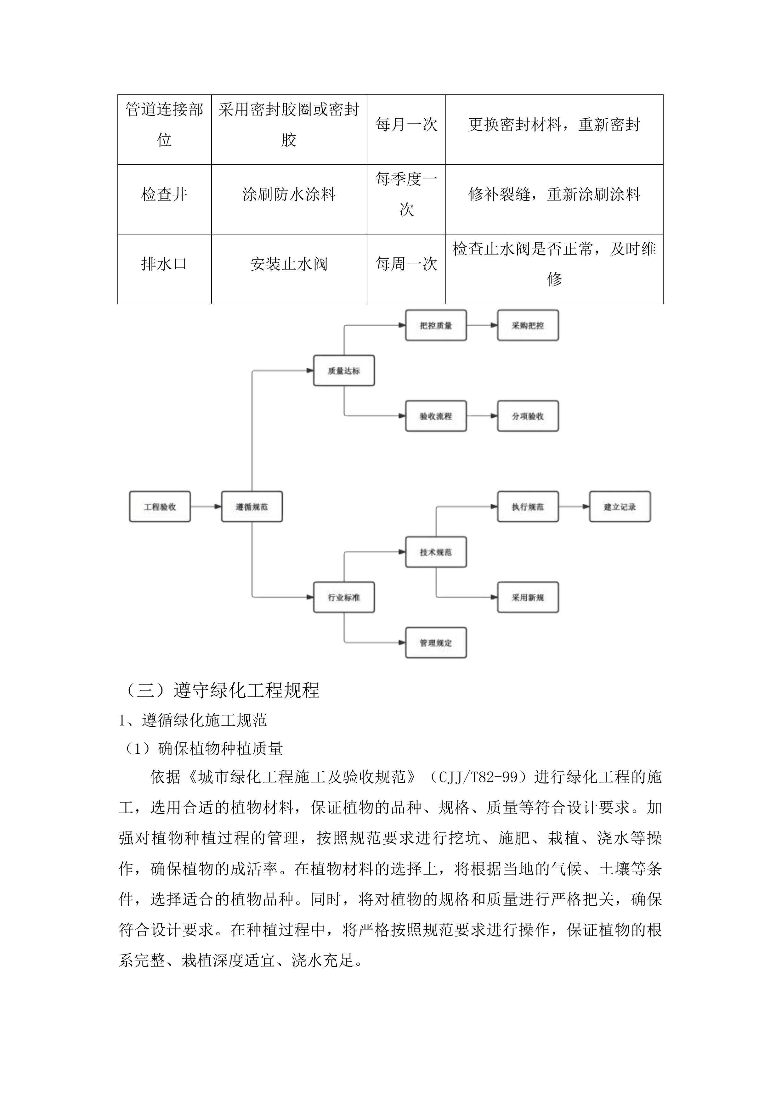 xx市xxx村饮水工程投标方案.docx 第14页