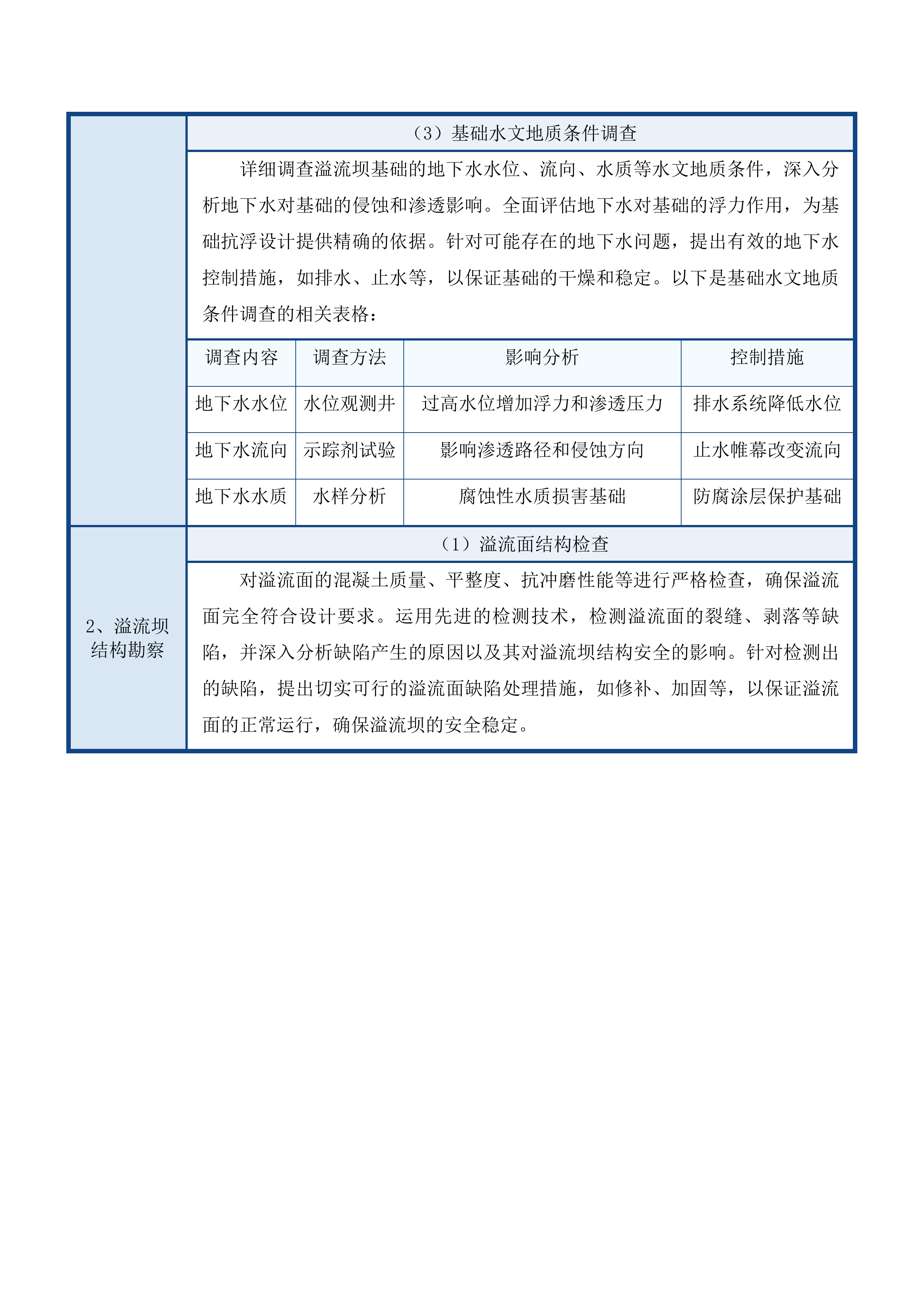 吉林省xx市柳洞水库供水工程可行性研究报告投标方案.docx 第13页