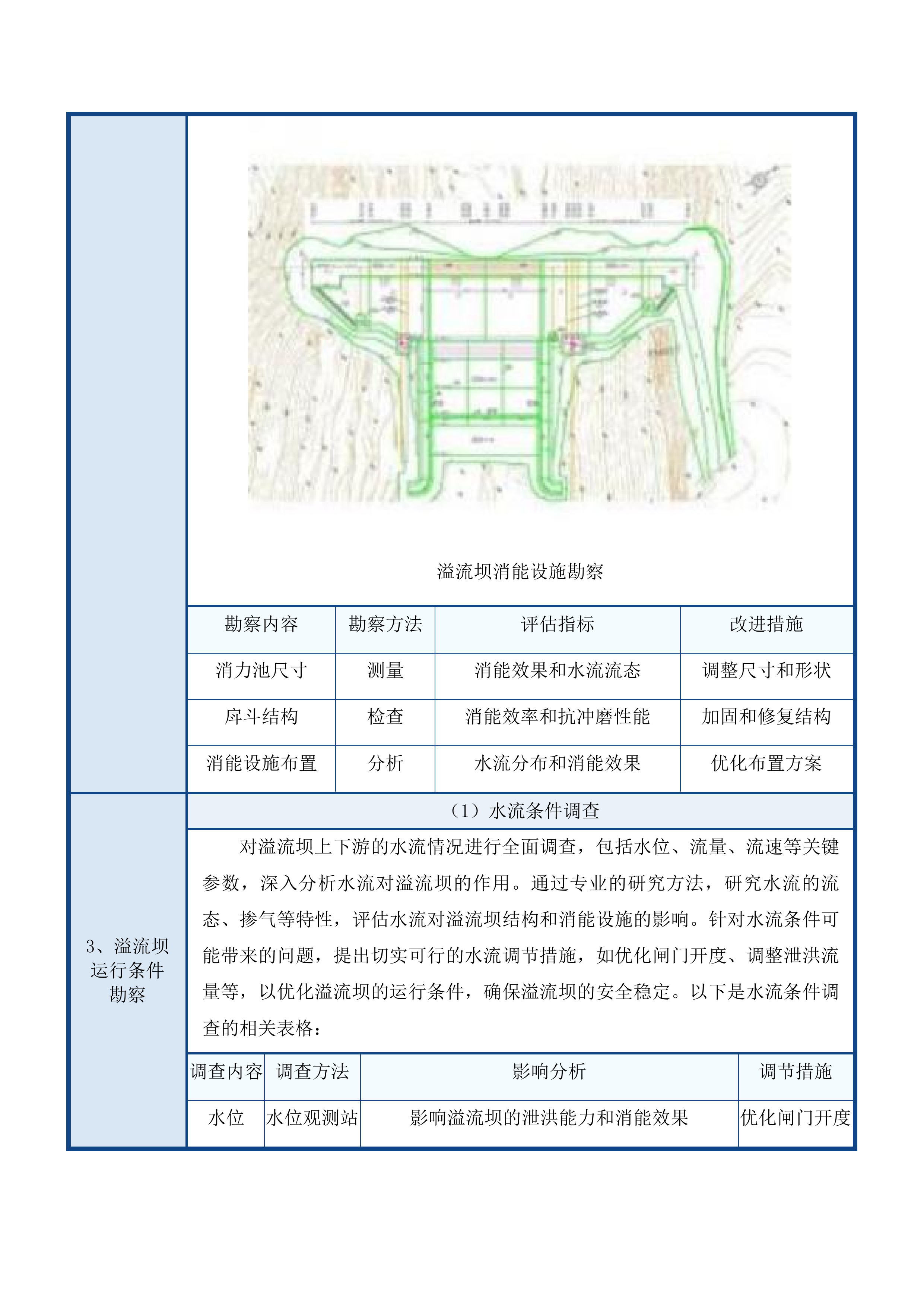 吉林省xx市柳洞水库供水工程可行性研究报告投标方案.docx 第15页