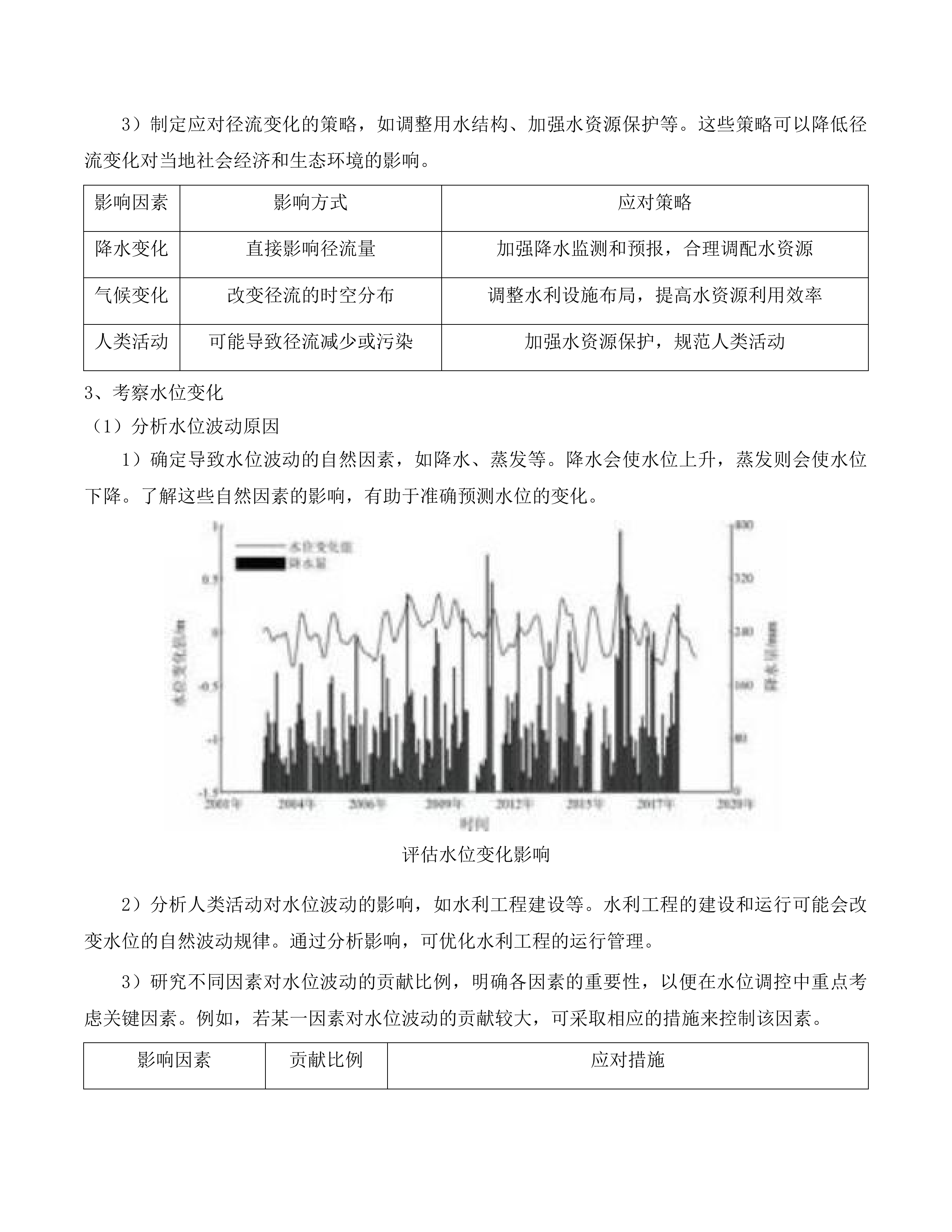 延边朝鲜族自治州xx市水网建设规划设计投标方案.docx 第11页