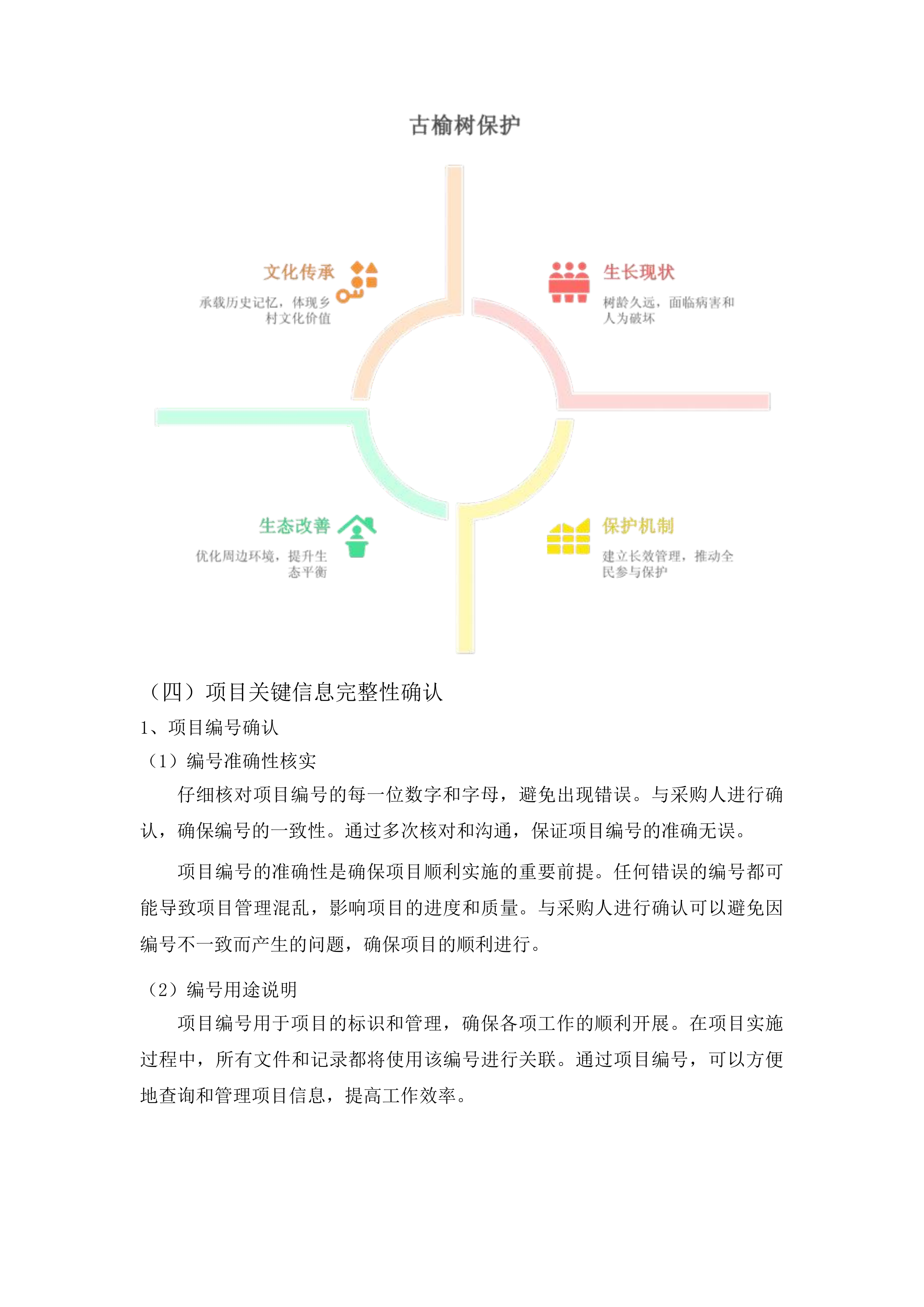 乾安县赞字乡墨字村古榆树保护项目投标方案.docx 第15页