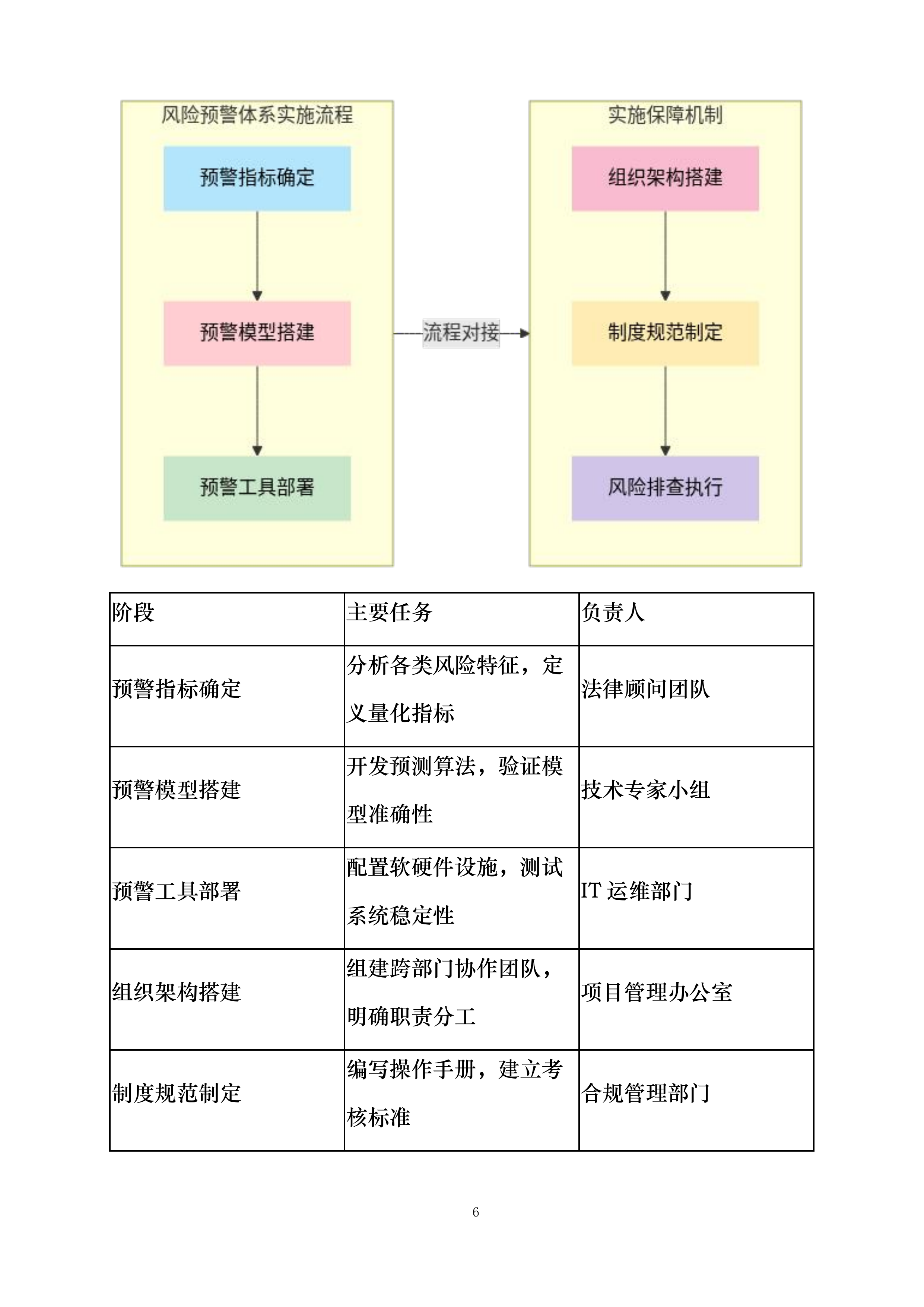 中国人民财产保险股份有限公司连云港市分公司2025年-2028年律师库入围服务项目投标方案.docx 第6页
