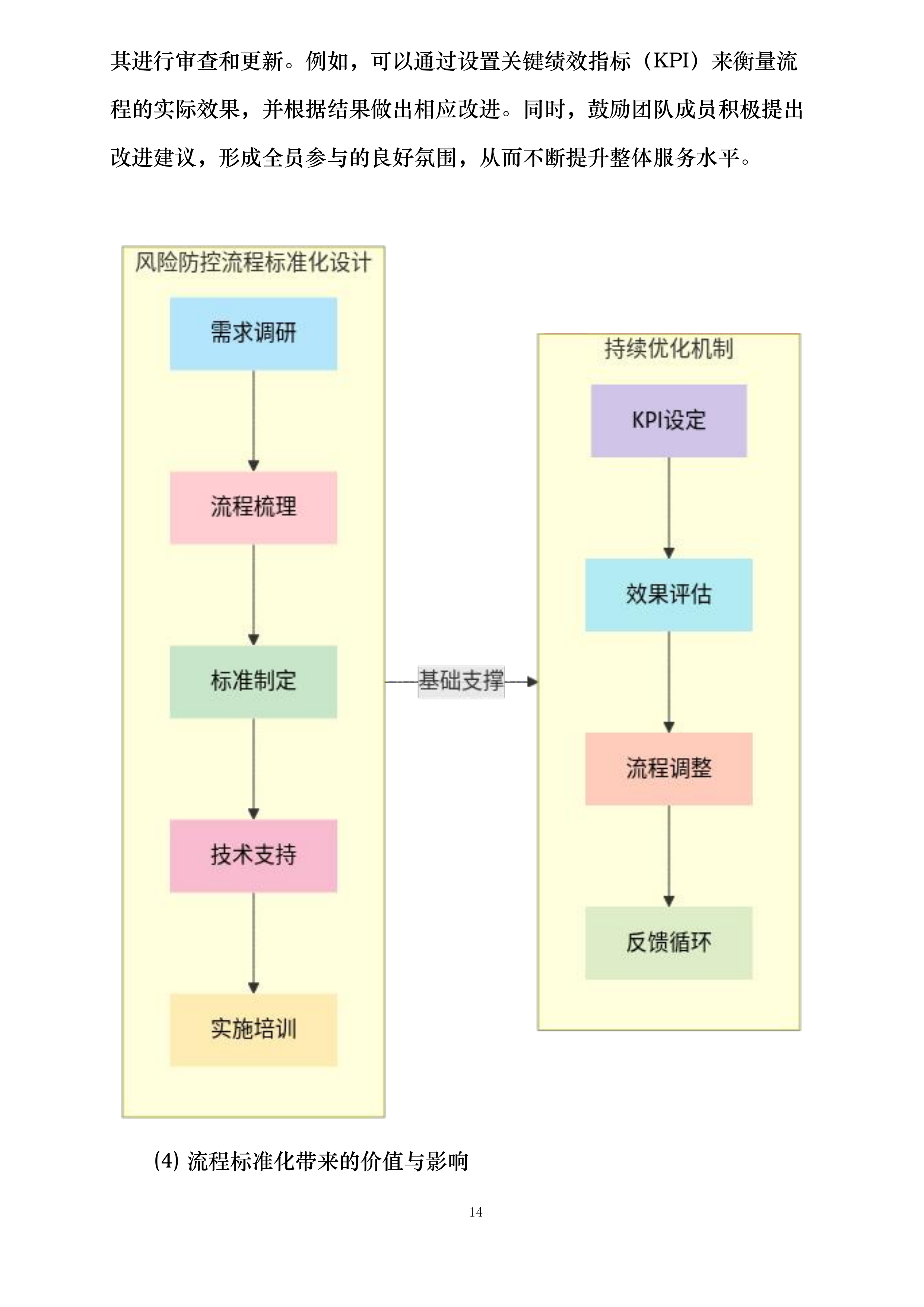 中国人民财产保险股份有限公司连云港市分公司2025年-2028年律师库入围服务项目投标方案.docx 第14页