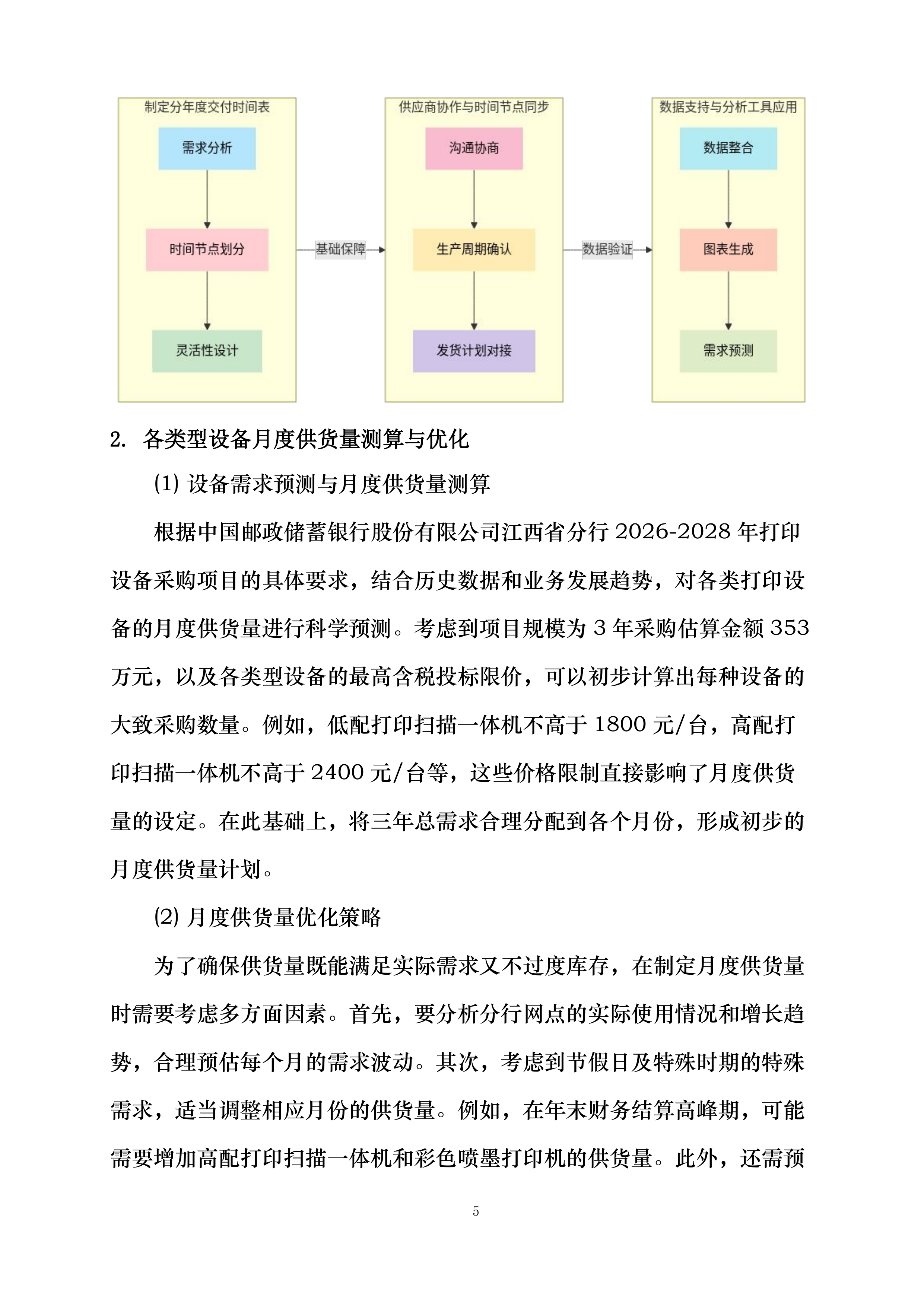 中国邮政储蓄银行股份有限公司江西省分行2026-2028年打印设备项目投标方案.docx 第5页