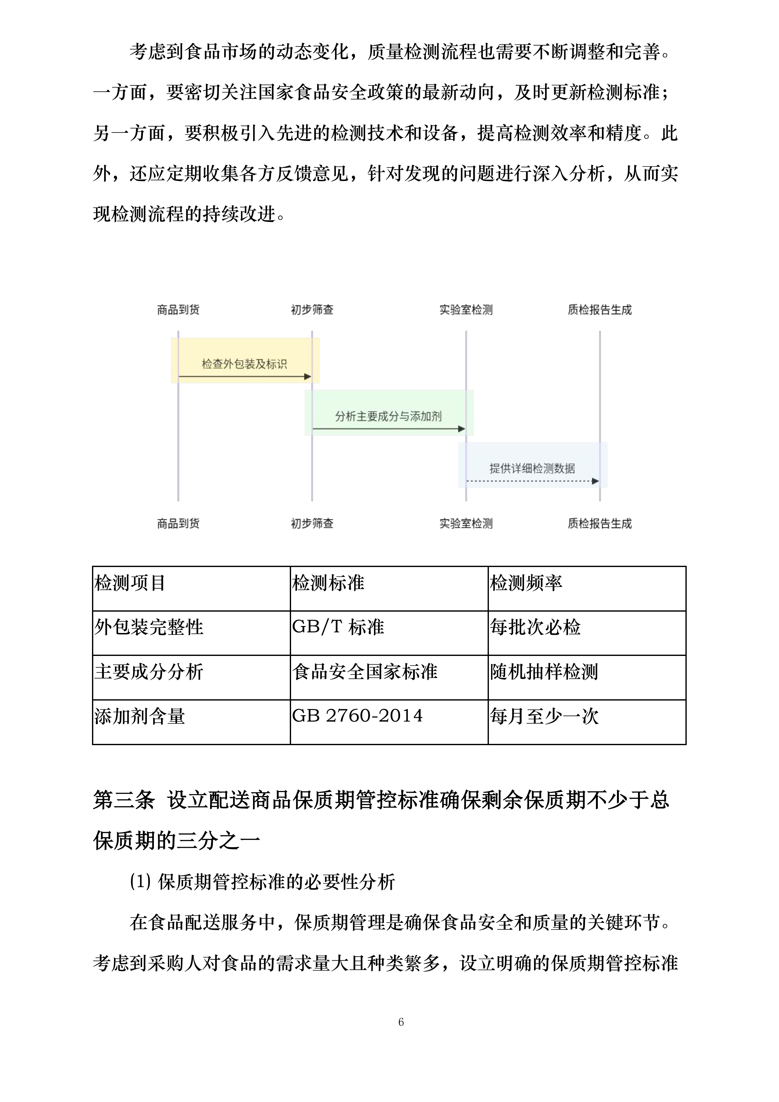 大足田家炳中学校超市配送服务投标方案.docx 第6页