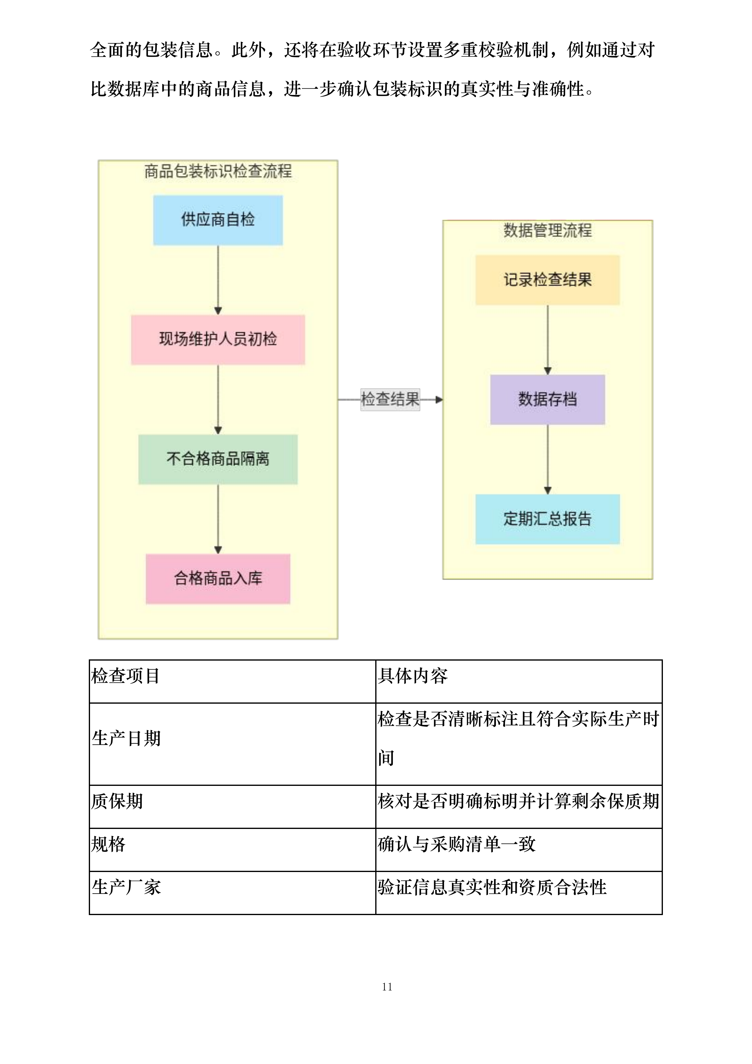 大足田家炳中学校超市配送服务投标方案.docx 第11页