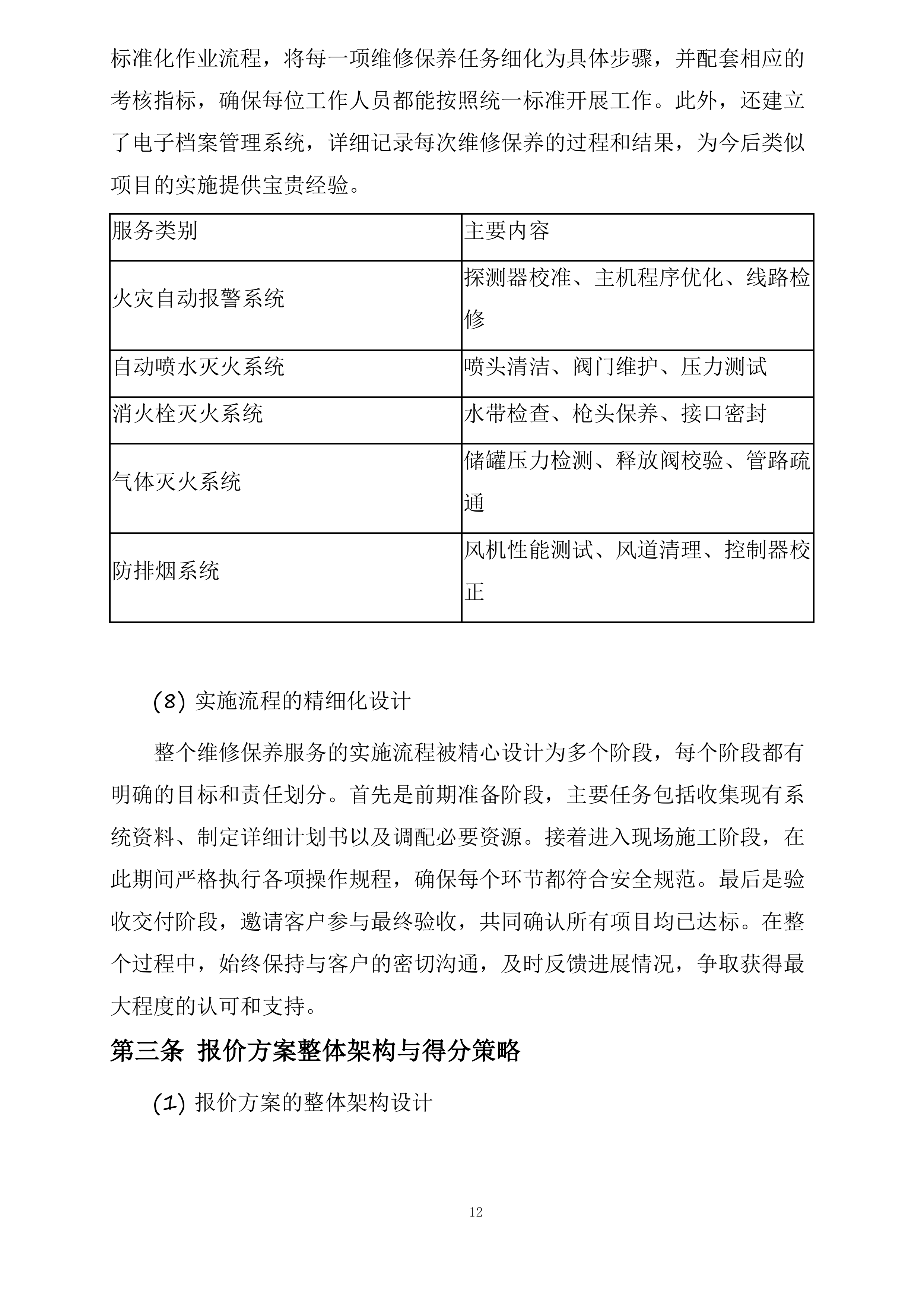 江苏中烟工业有限责任公司南京卷烟厂消防维保与消防设备设施零配件及常用材料采购项目投标方案.docx 第12页