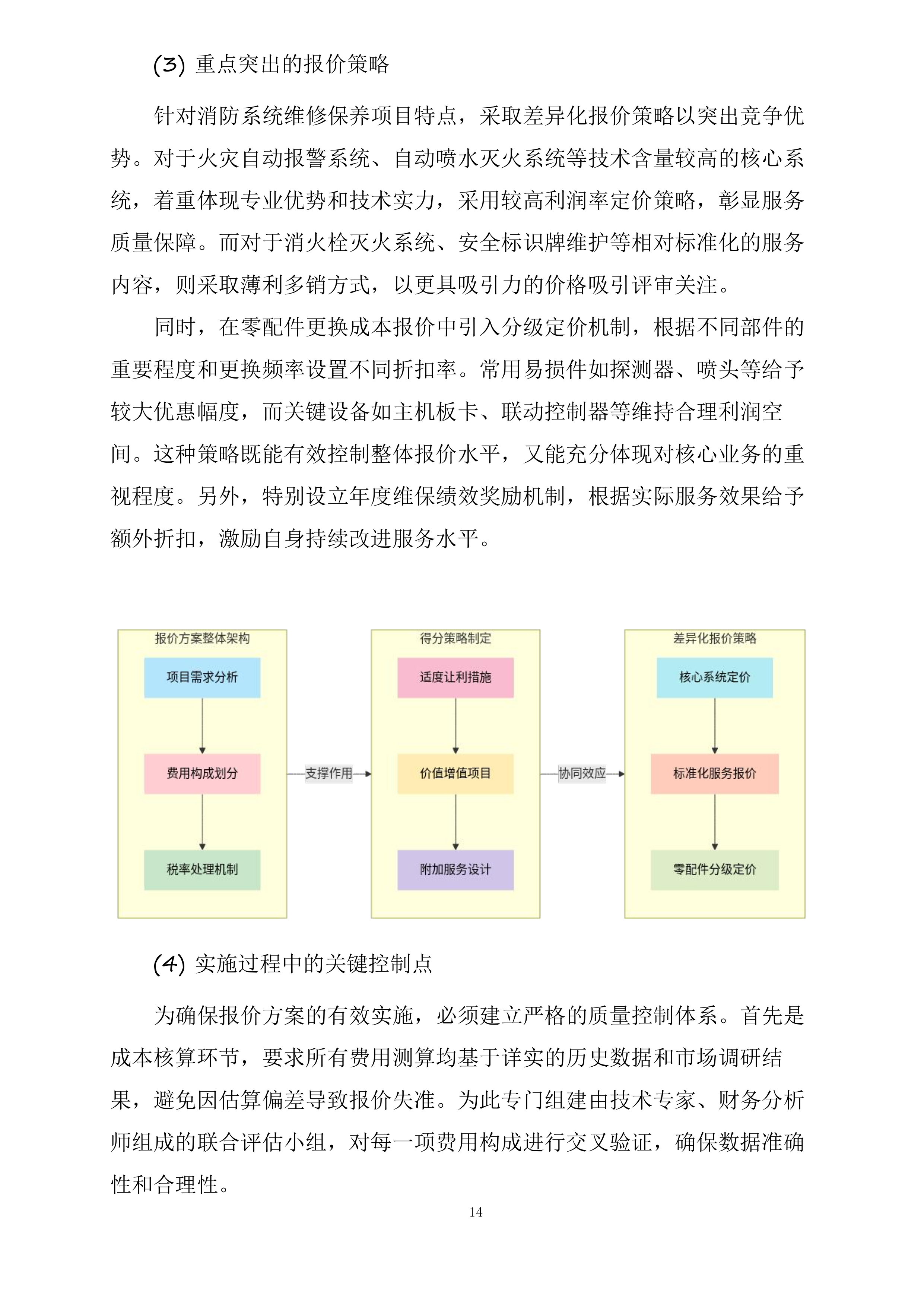 江苏中烟工业有限责任公司南京卷烟厂消防维保与消防设备设施零配件及常用材料采购项目投标方案.docx 第14页