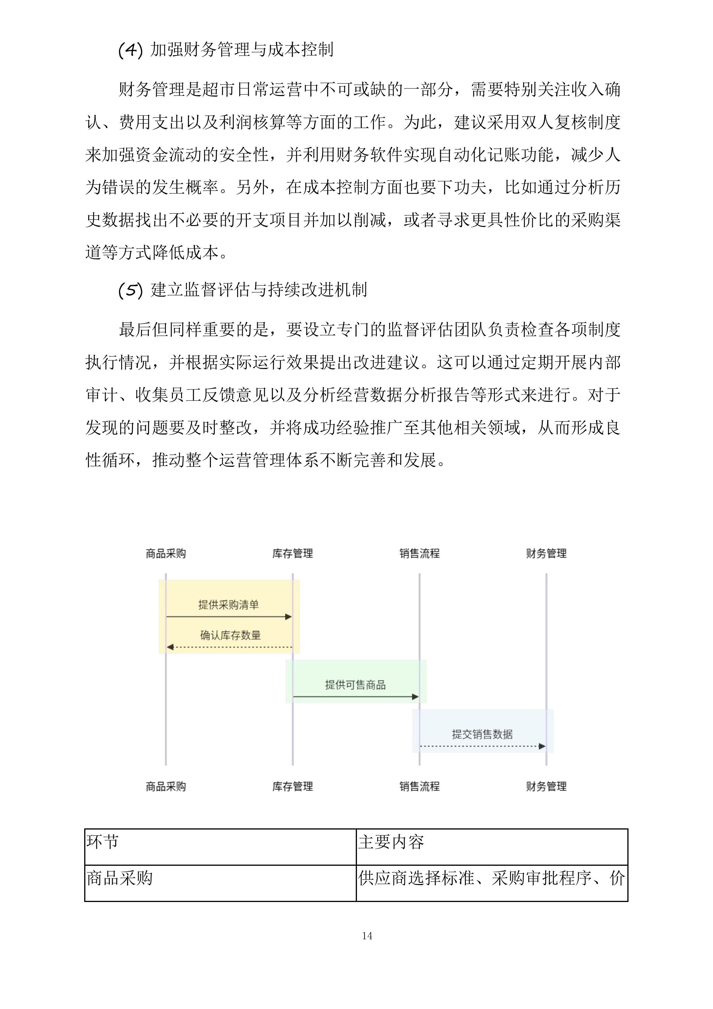 绿春县人民医院超市对外经营管理服务采购项目投标方案.docx 第14页