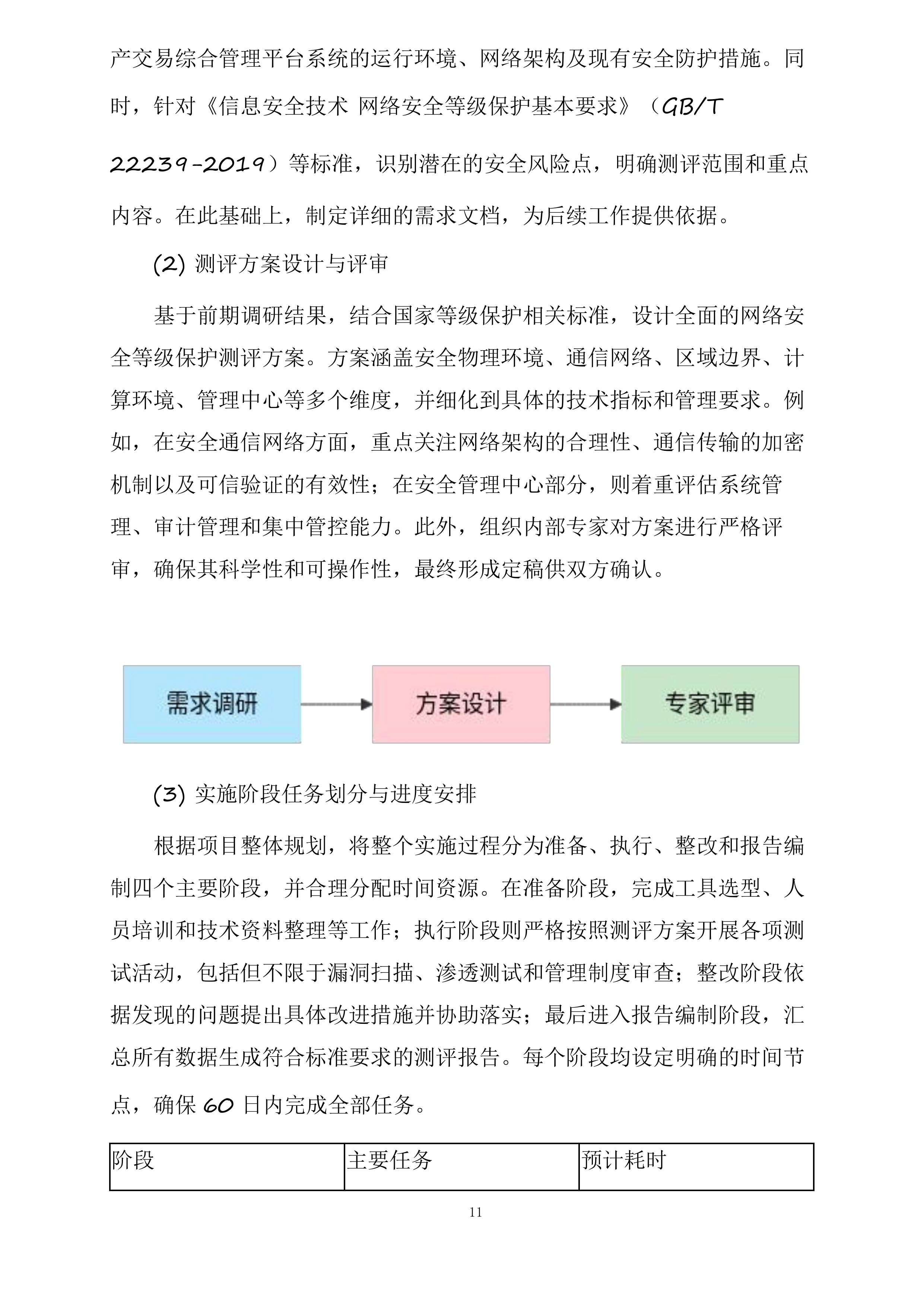 网络安全等级保护测评服务投标方案.docx 第11页