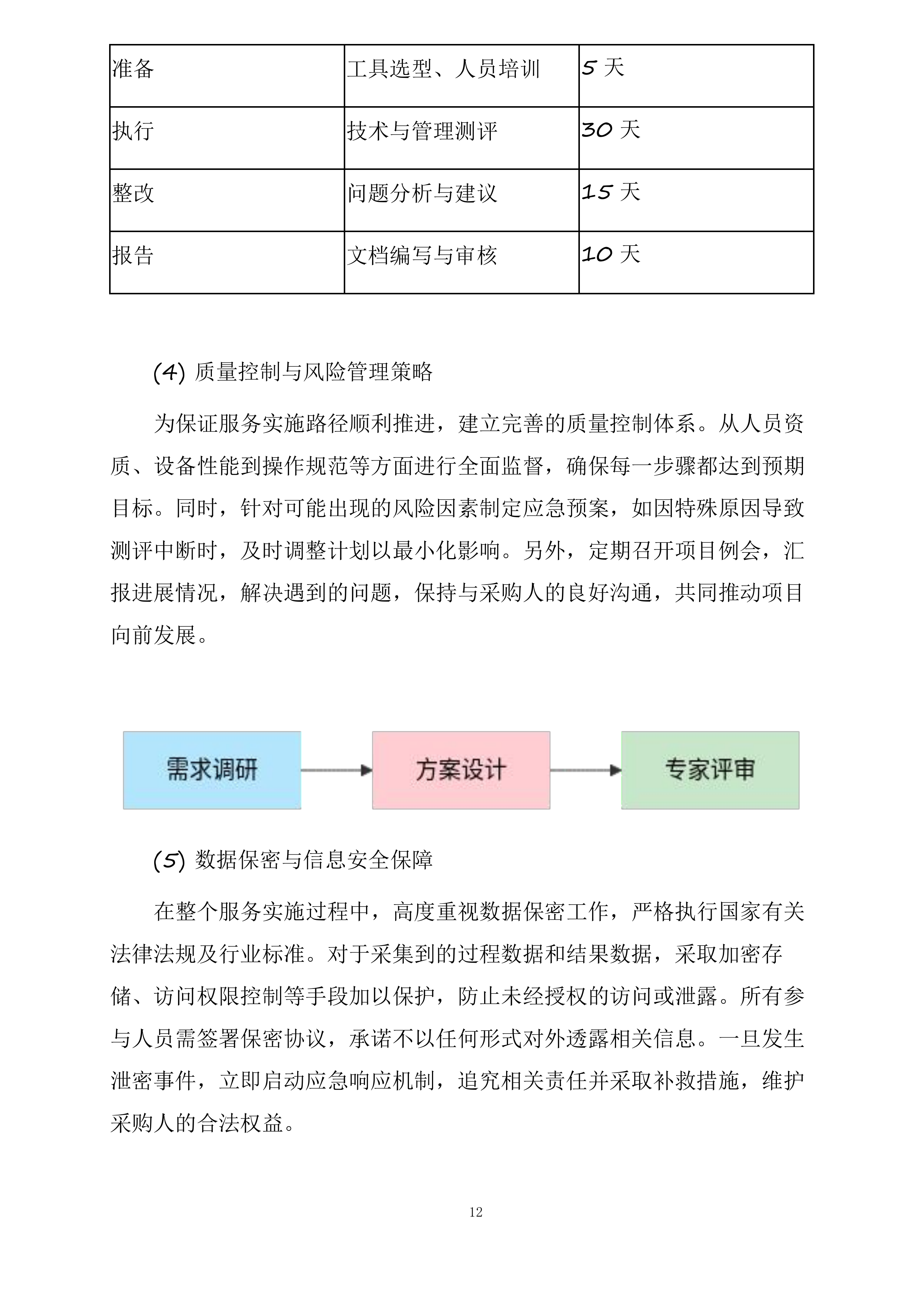 网络安全等级保护测评服务投标方案.docx 第12页