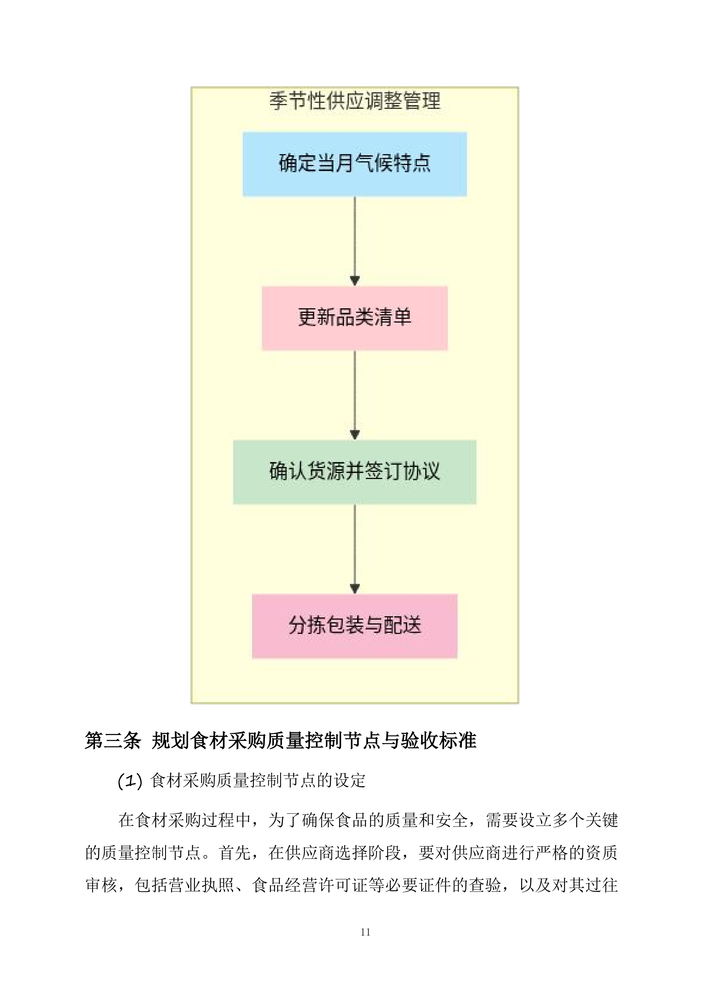 翁牛特旗乌丹第二中学食堂食材采购及配送服务项目投标方案.docx 第11页