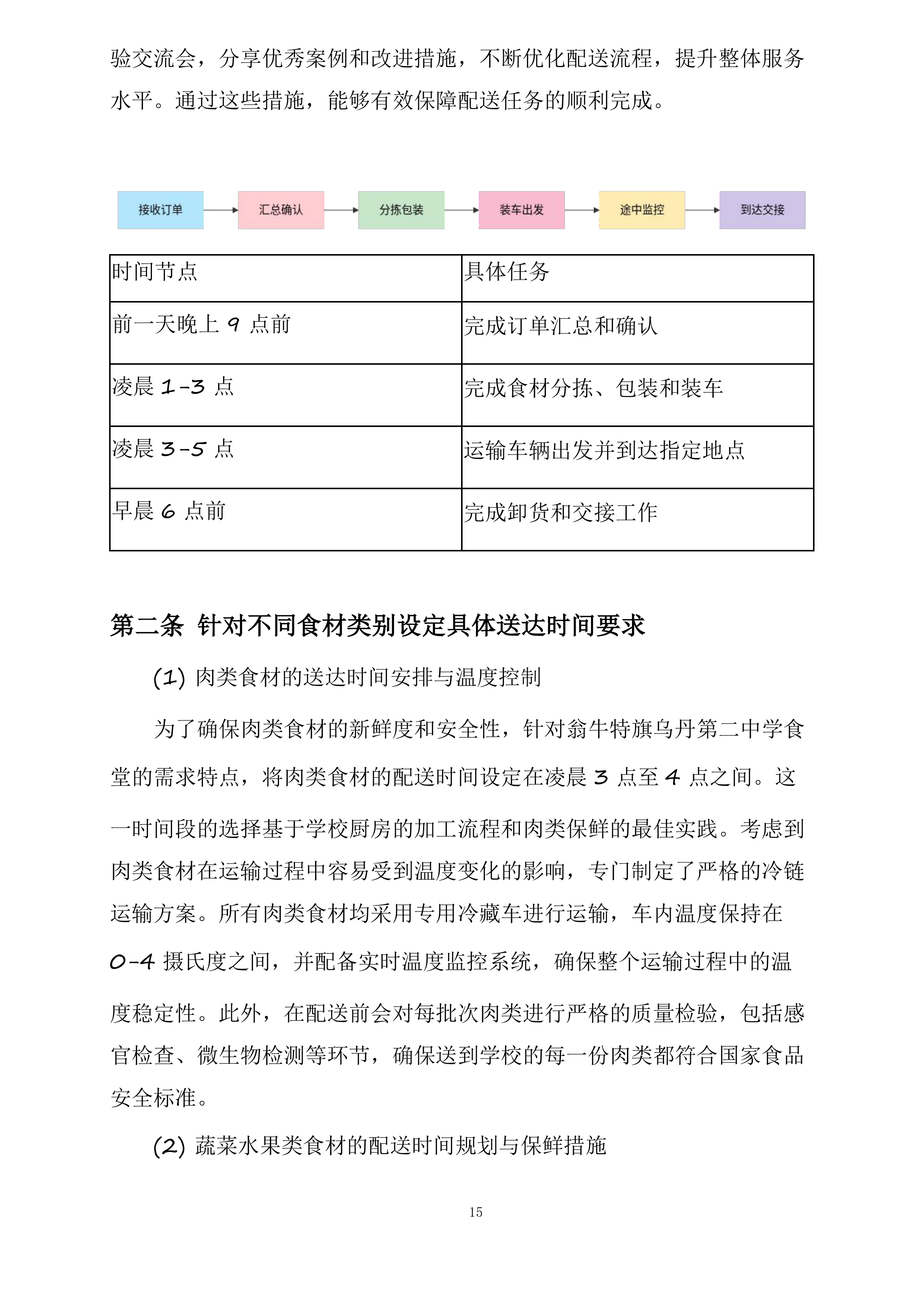 翁牛特旗乌丹第二中学食堂食材采购及配送服务项目投标方案.docx 第15页