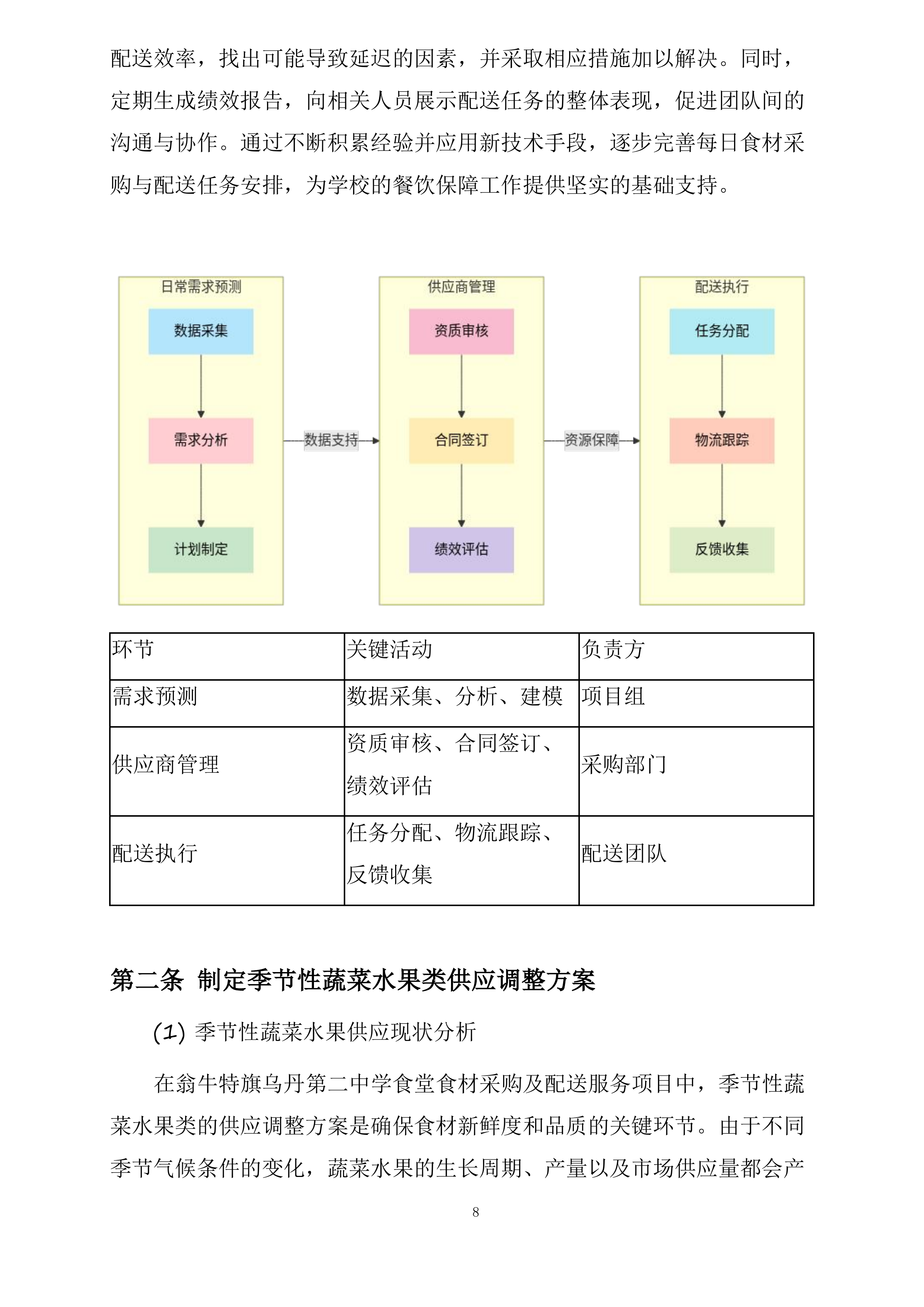 翁牛特旗乌丹第二中学食堂食材采购及配送服务项目投标方案.docx 第8页