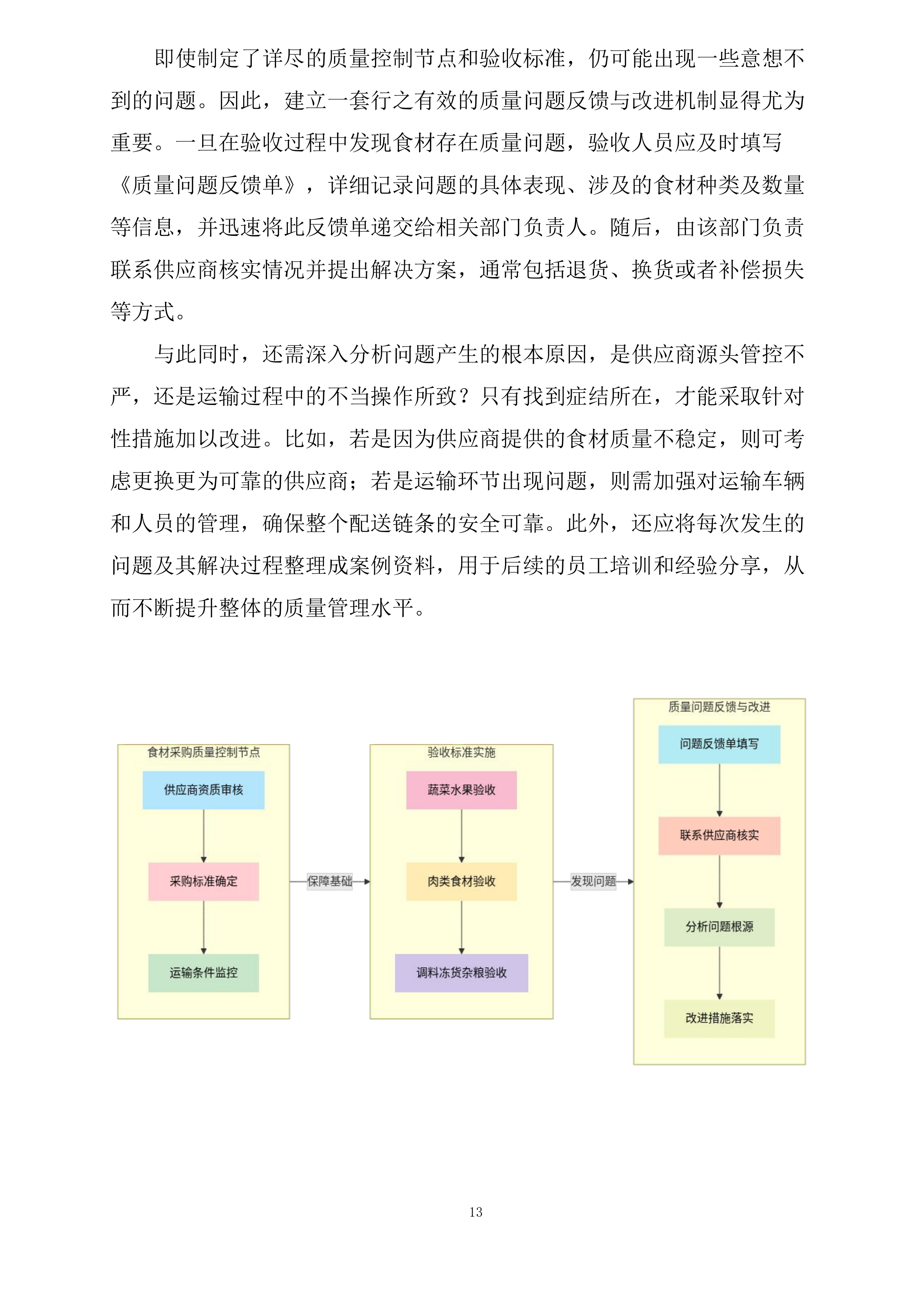 翁牛特旗乌丹第二中学食堂食材采购及配送服务项目投标方案.docx 第13页