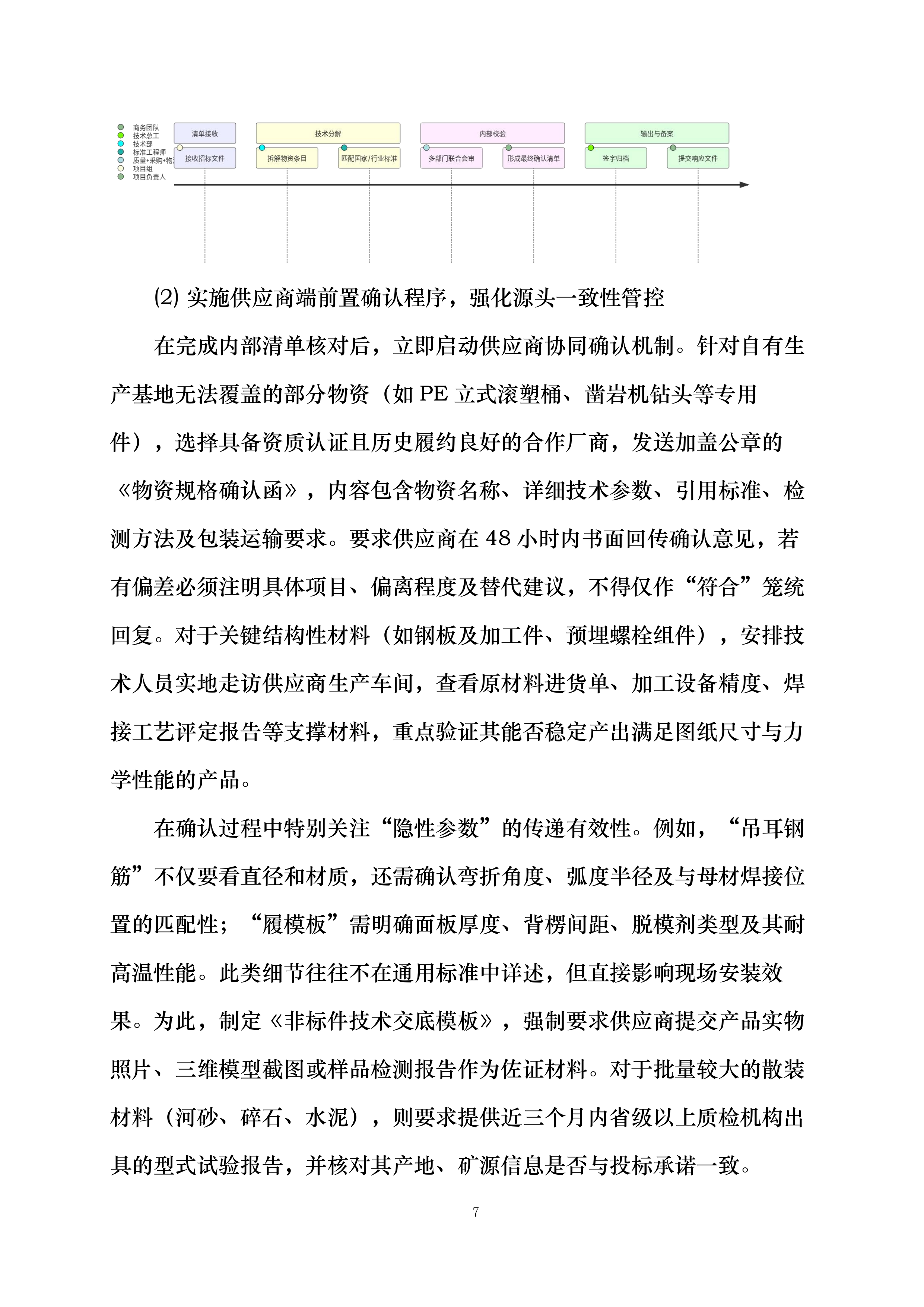 成昆线防洪整治及隧道口明棚洞改造项目投标方案.docx 第7页